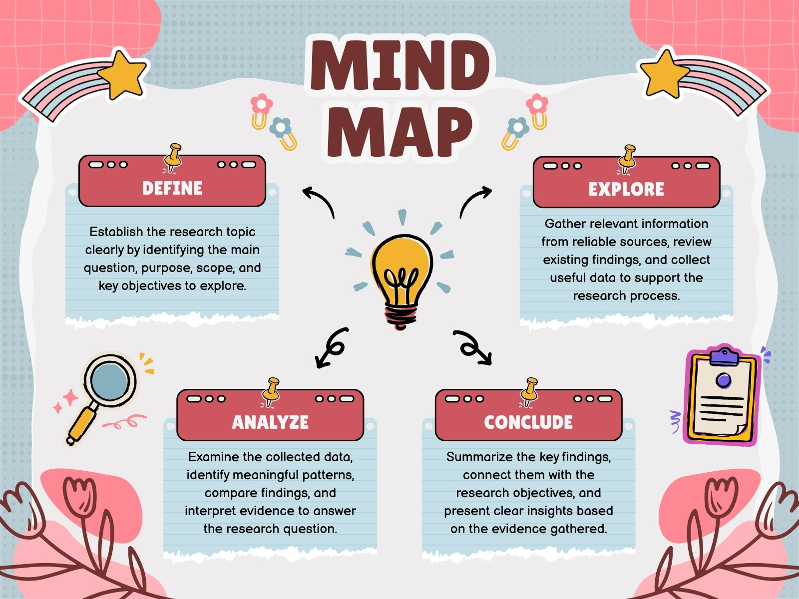 Red Pink and Light Blue Doodle Mind Map Educational Diagram