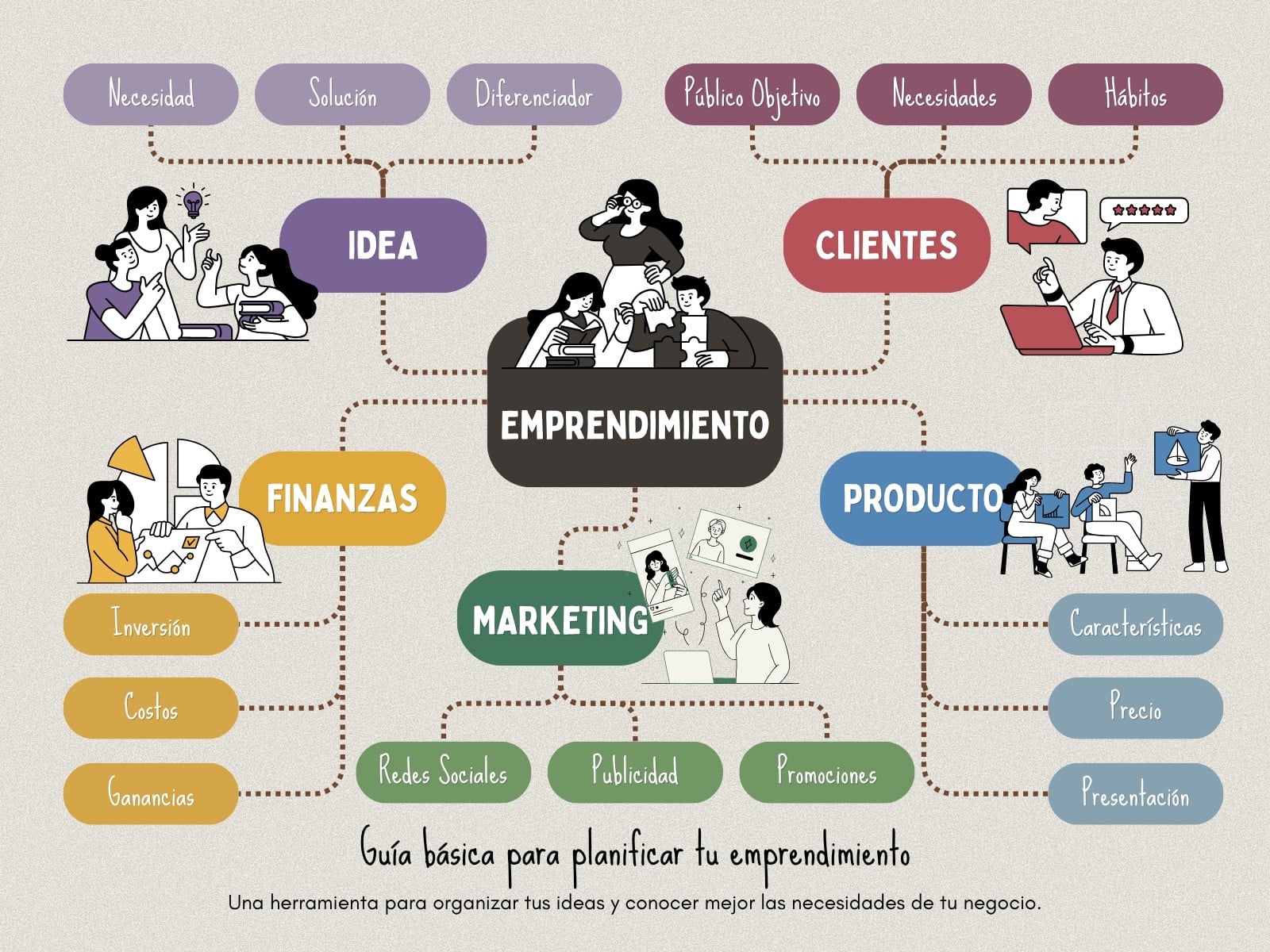 Mapa Conceptual Ilustrado Emprendimiento Colorido