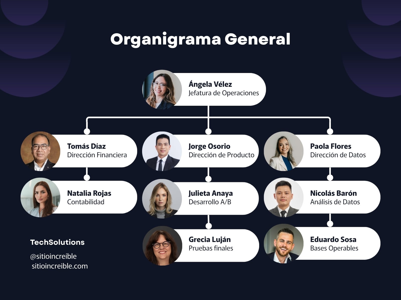 Organigrama Corporativo Minimalista Azul Marino y Blanco