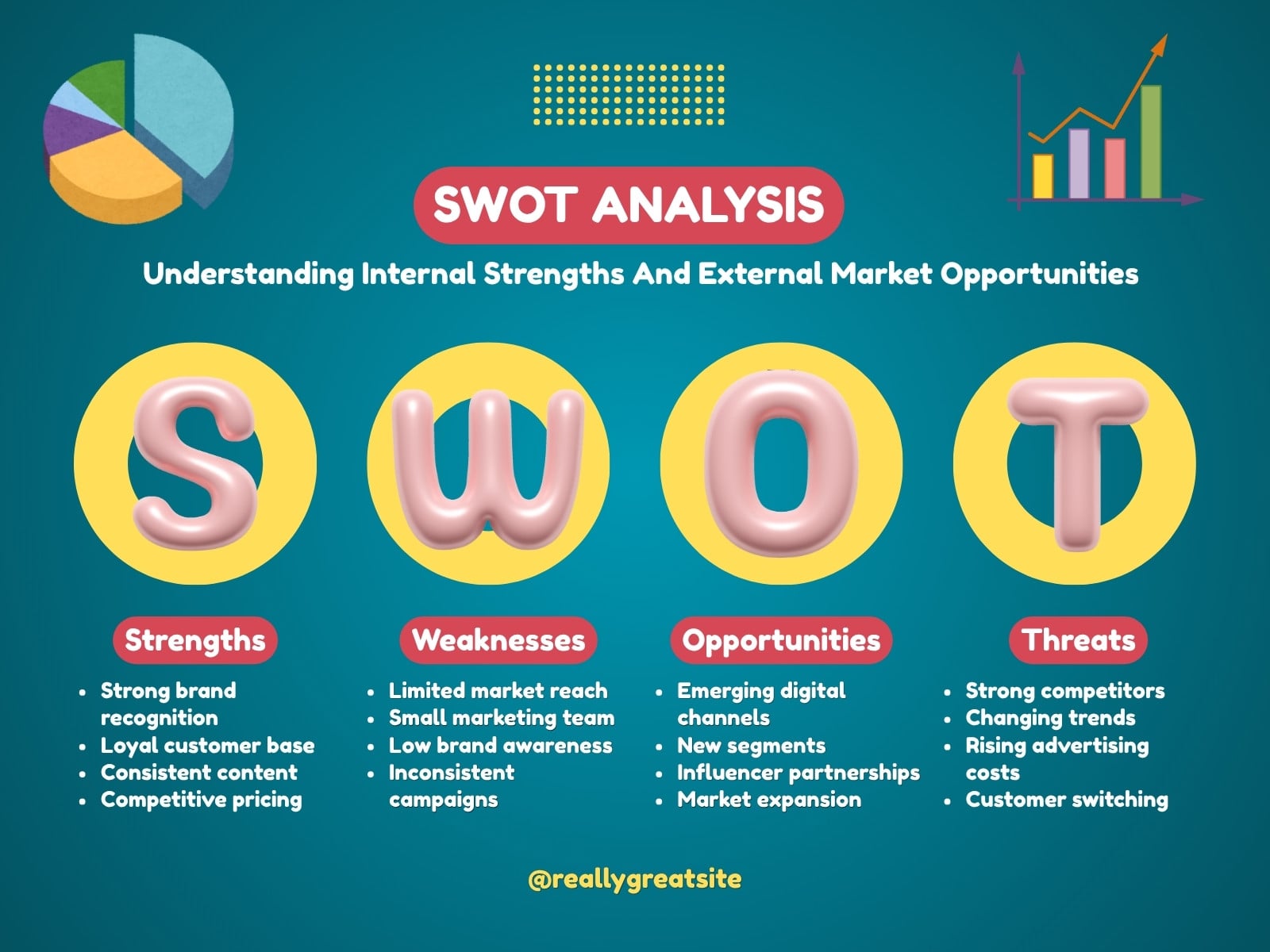 Blue Pink and Yellow Illustrated Modern Marketing Graph
