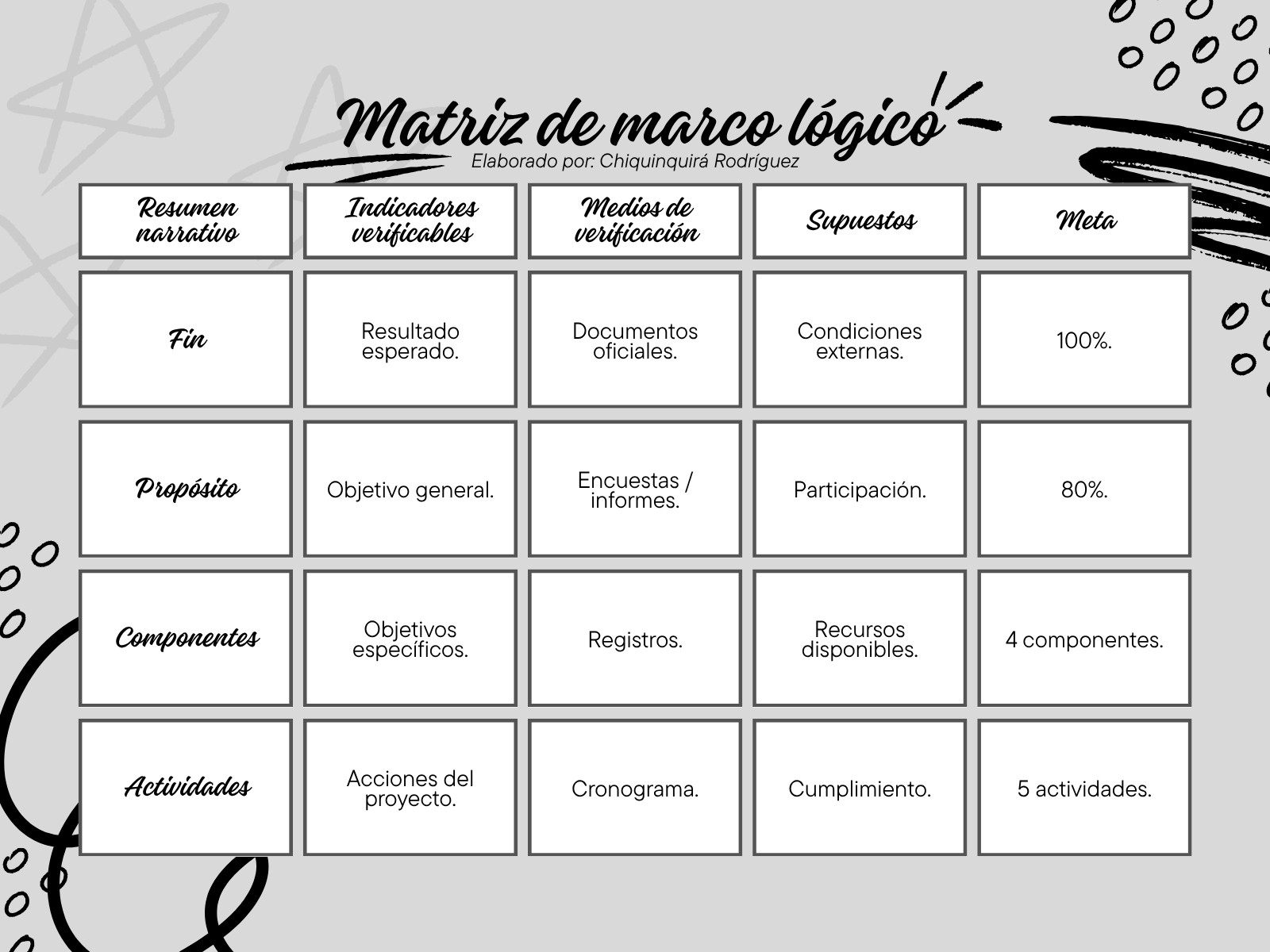 Grafico matriz de marco logico proyecto de investigacion garabatos negro y gris