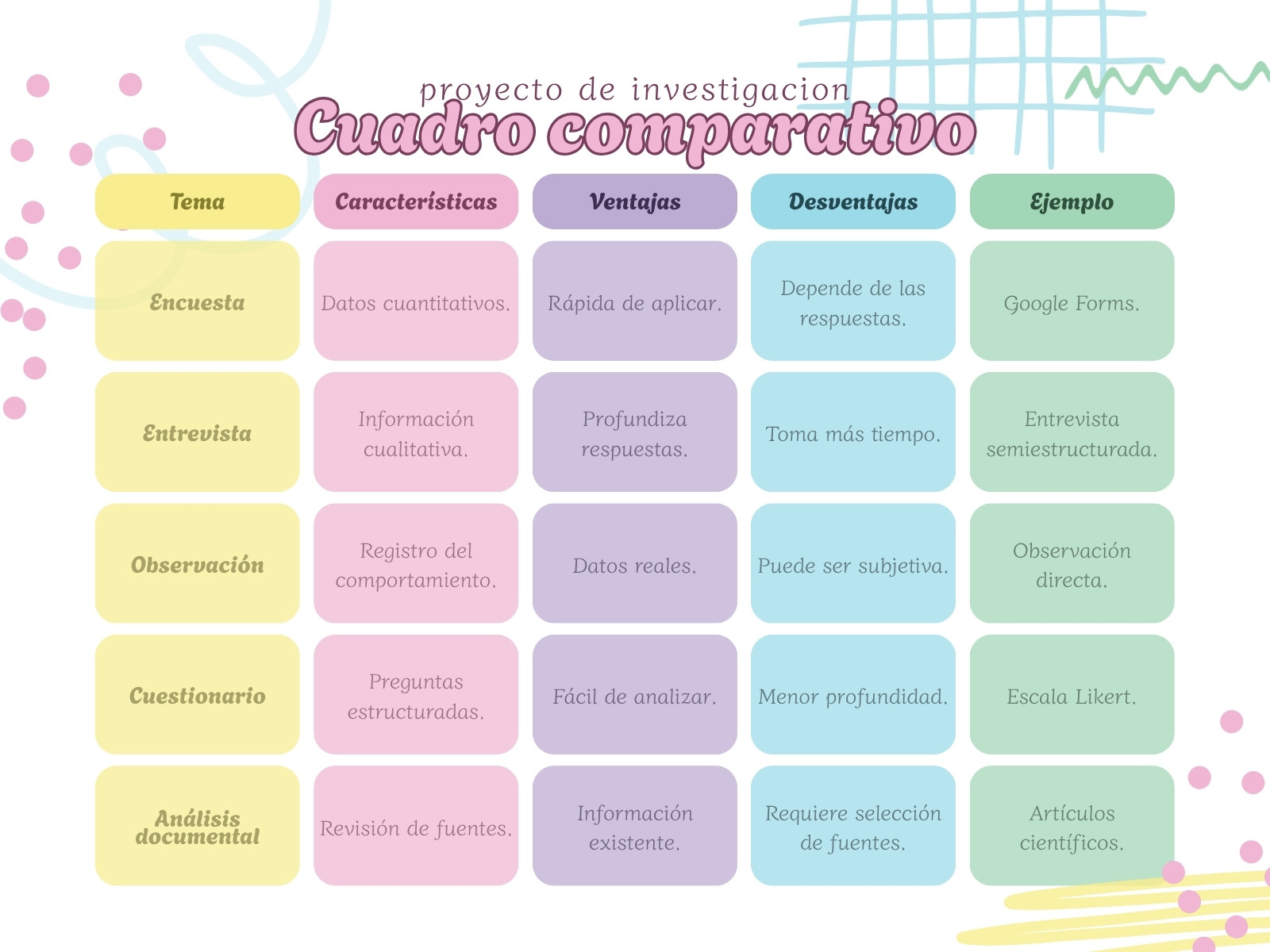 Grafica cuadro comparativo proyecto de investigacion  garabatos rosado y azul