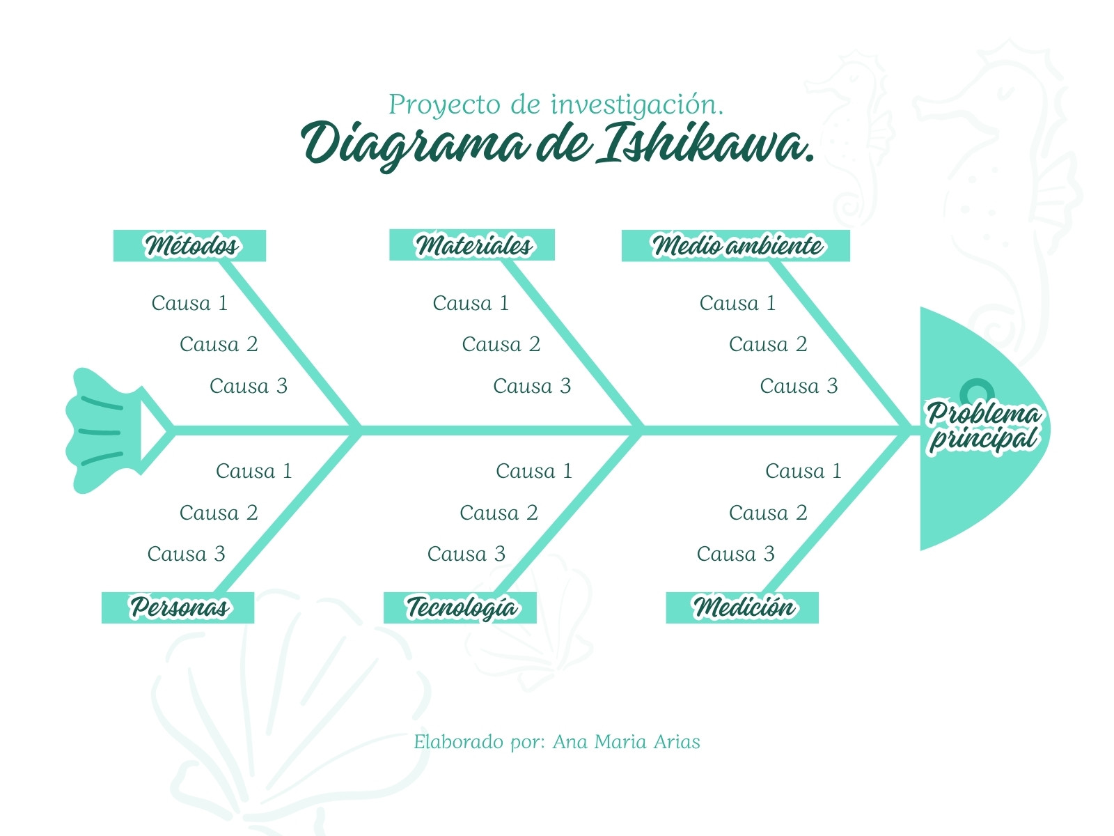 Grafico Diagrama de Ishikawa estructurado verde menta y azul