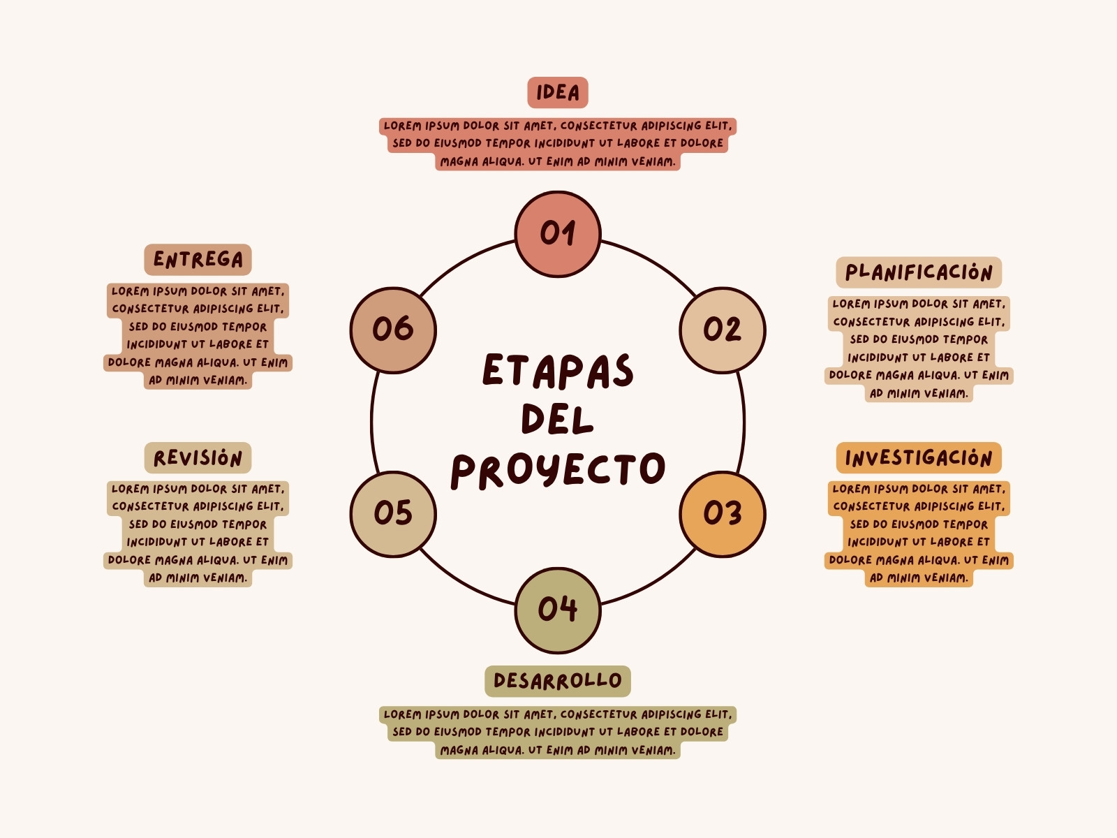 Gráfico Etapas del Proyecto Minimalista Beige y Marrón