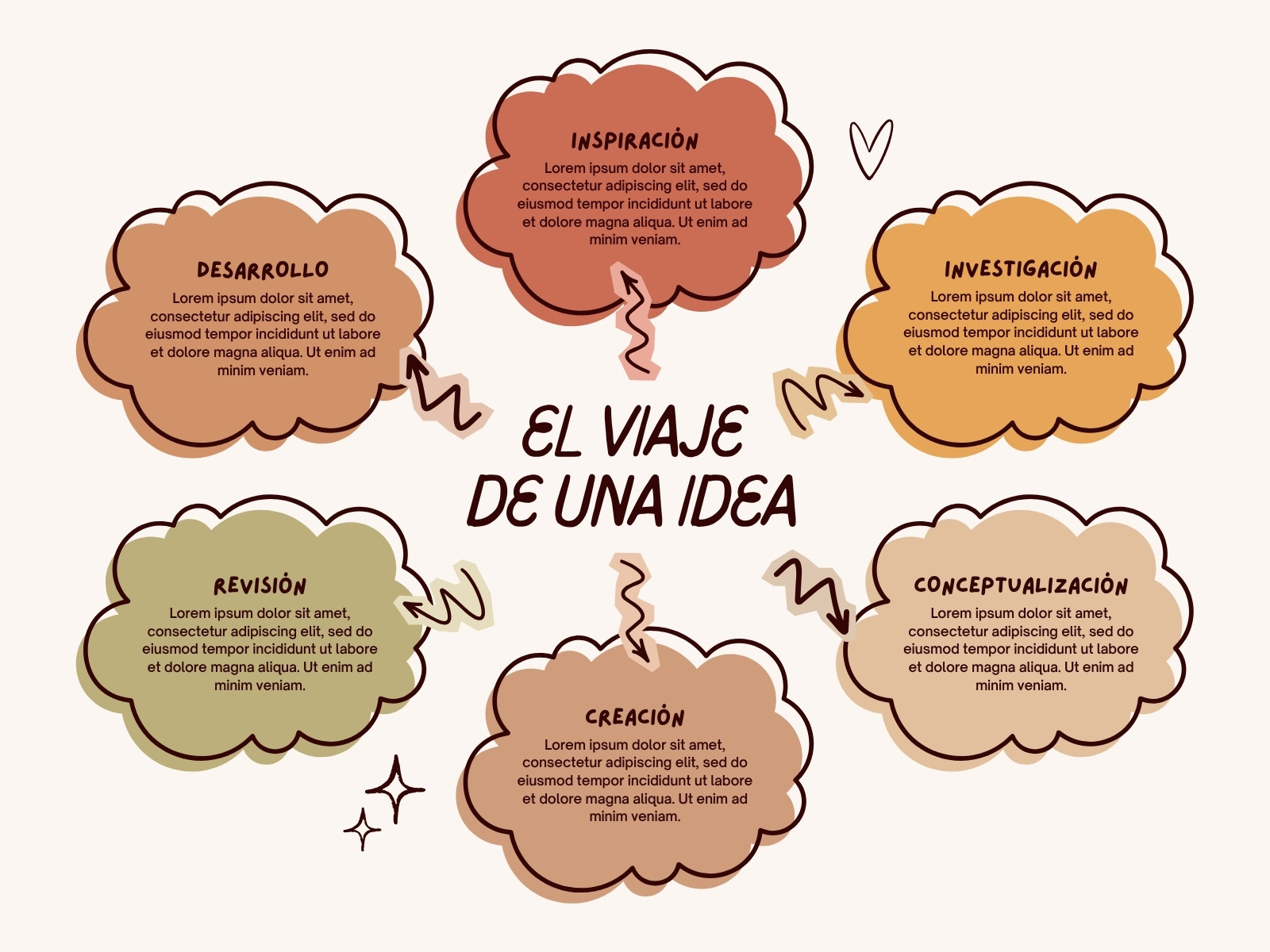 Gráfico Pasos Ideas Ilustrado Marrón Ocre y Beige