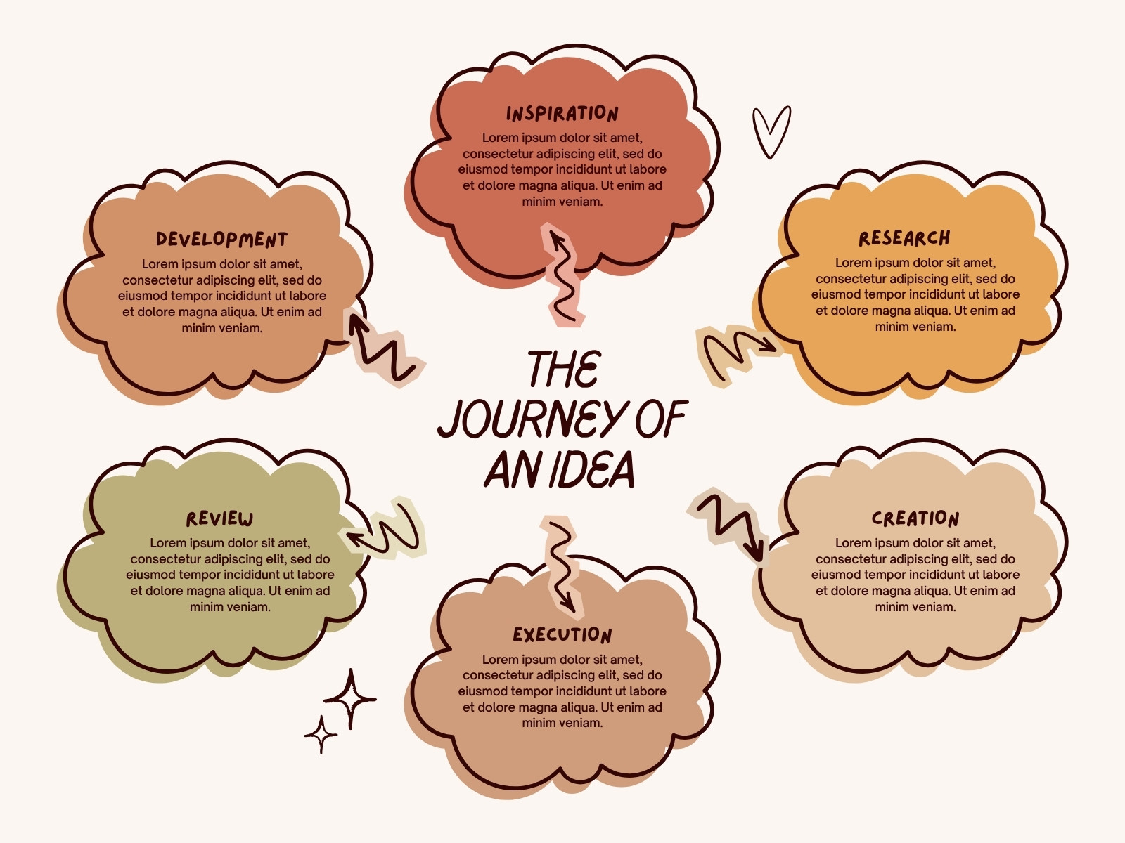 Peach Cream and Brown Illustrated Idea Journey Process Graph
