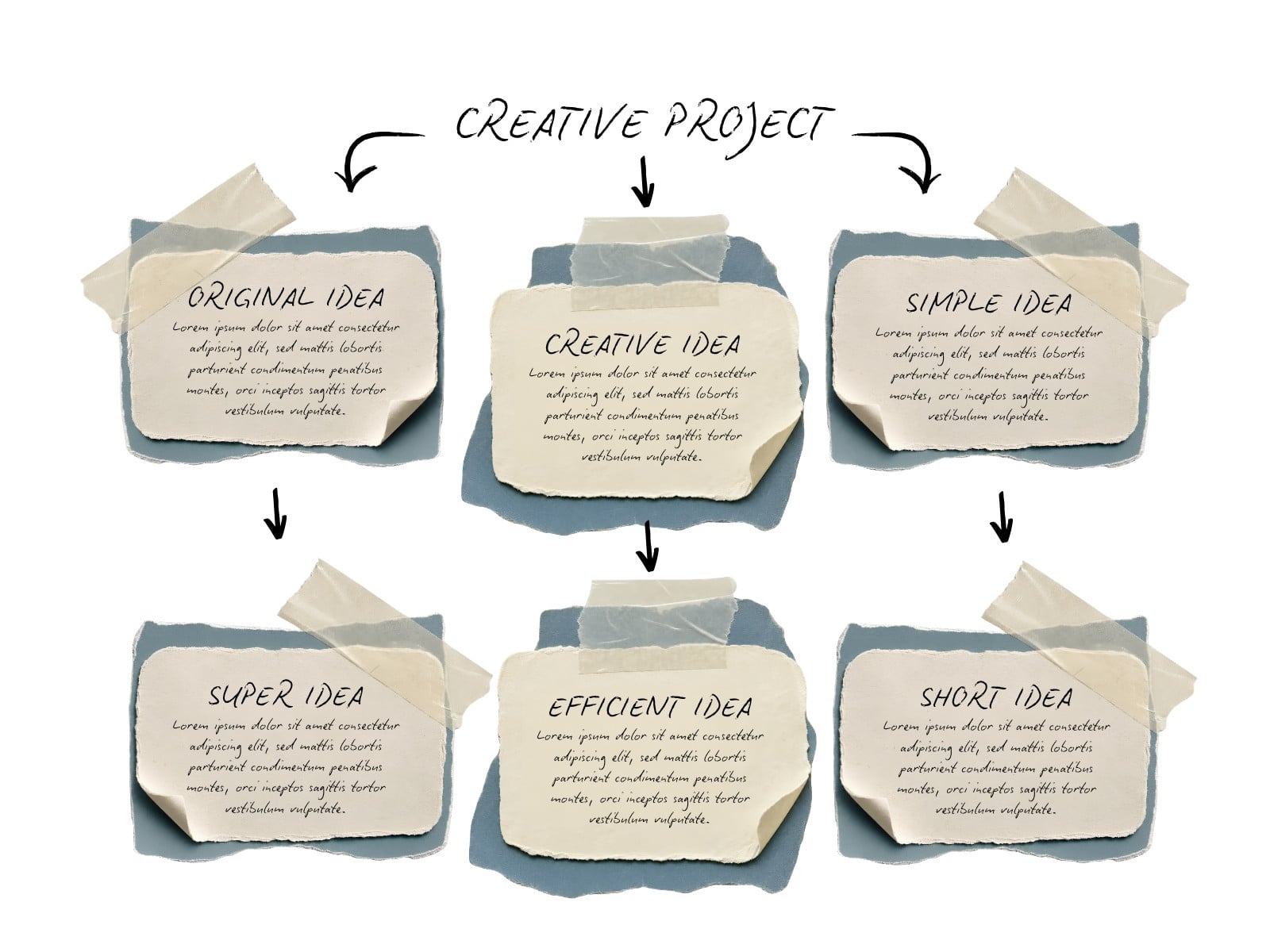 Blue Beige and Monochrome Minimalist Creative Project Idea Flow Chart