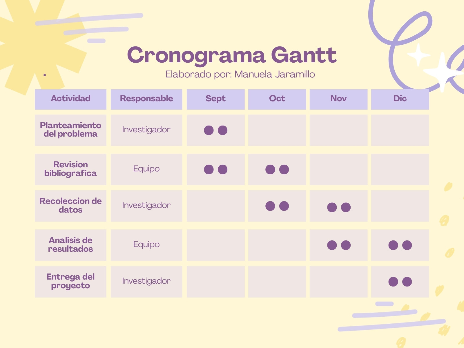 Grafico cronograma de Gantt proyecto de investigacion garabato lila y amarillo