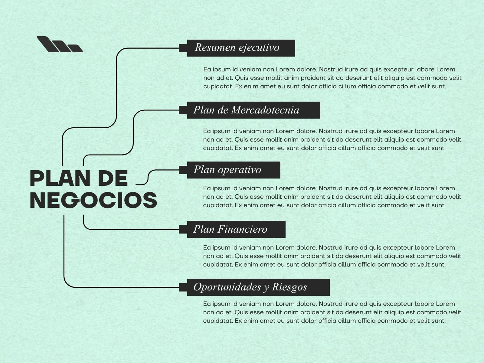 Mapa Conceptual Plan de Negocios Verde Menta y Negro Minimalista