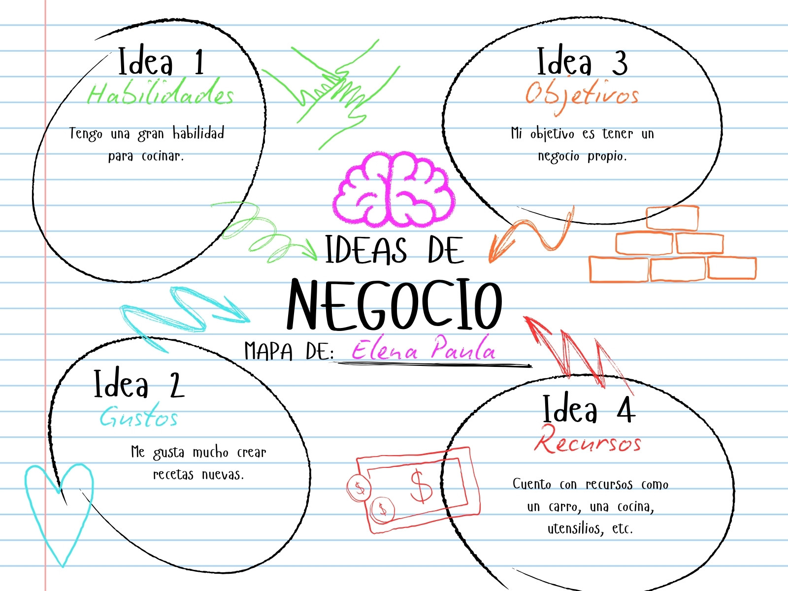 Azul Verde y Rosa Minimalista Ideas De Negocio Mapa