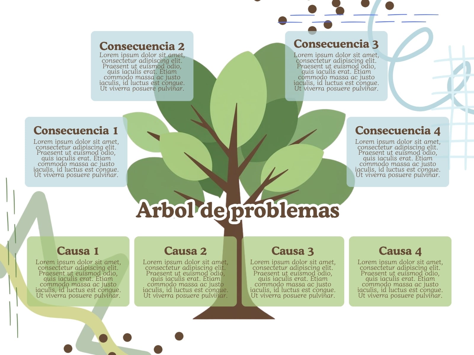 Grafica Arbol de problemas formas curvas azul y verde