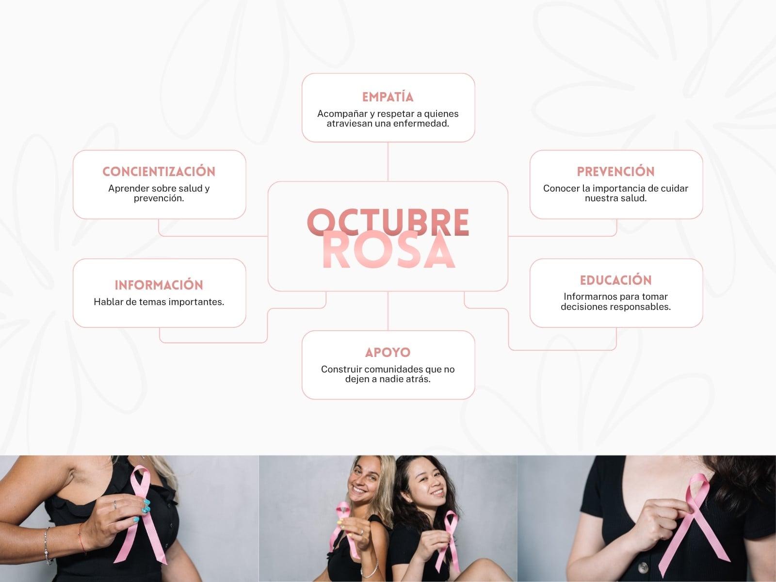 Mapa mental ilustrado Octubre rosa en color rosa, blanco y gris