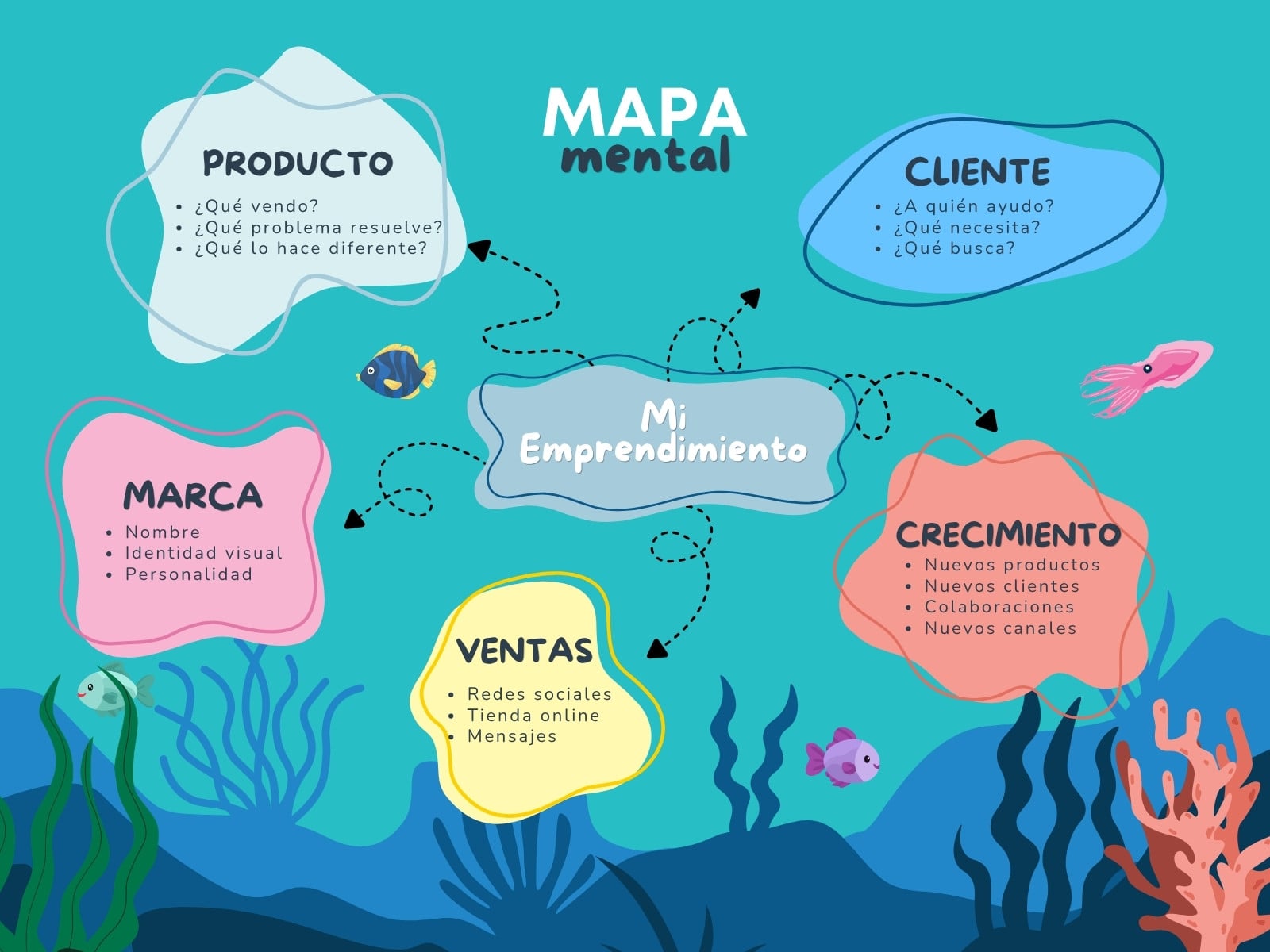Mapa Mental Emprendimiento Ilustrado Turquesa Azul Marino y Coral