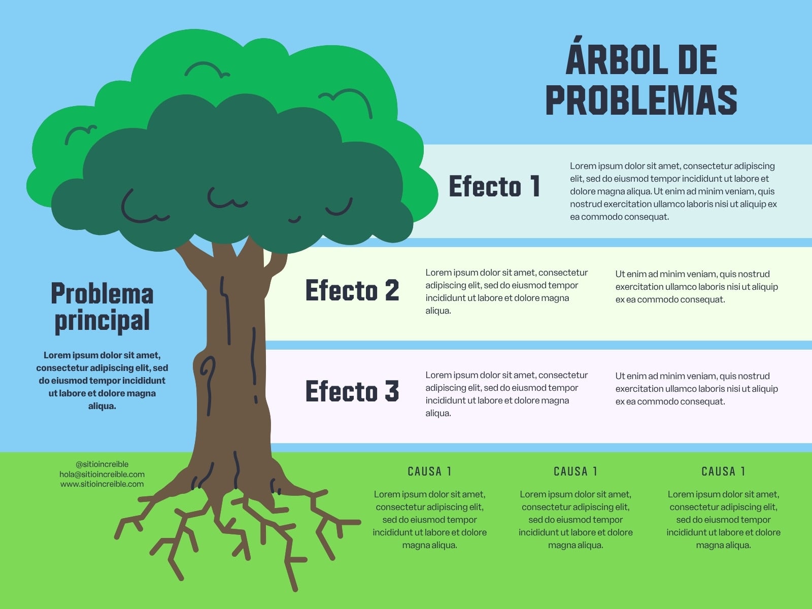 Grafica Arbol de Problemas Organizado Azul Verde