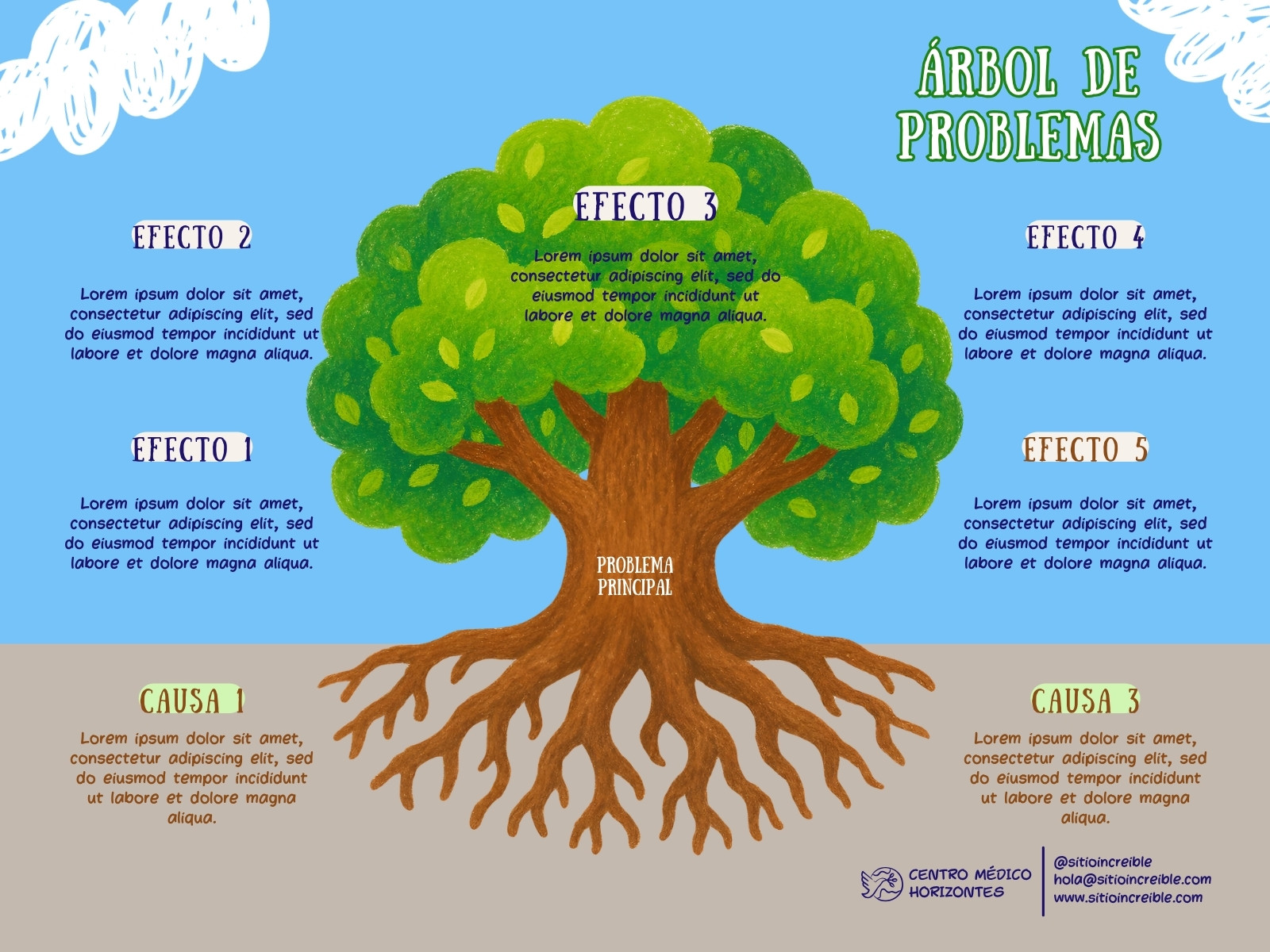 Grafica Arbol de Problemas Infantil Colorido