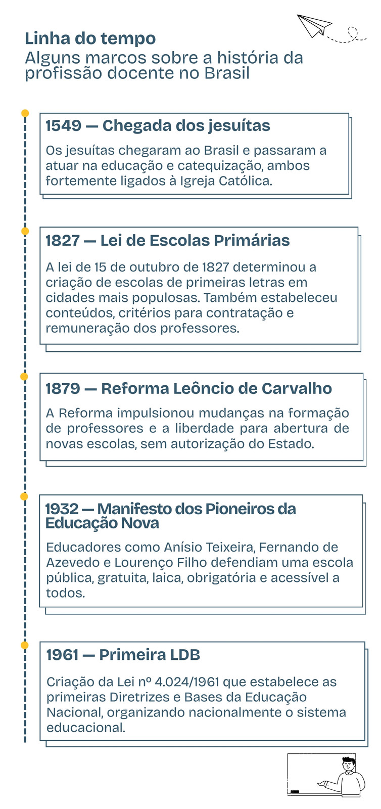 Infográfico Vertical Linha do Tempo História dos Professores Azul