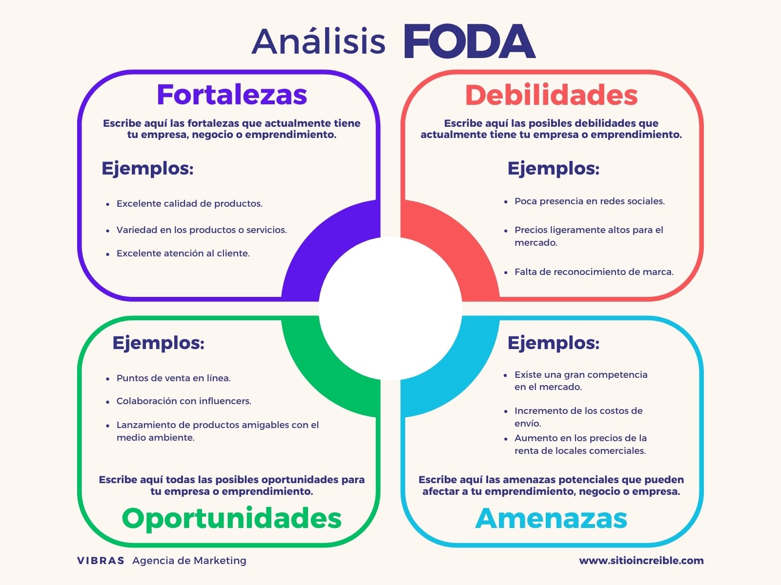 Grafica Matriz FODA DAFO Moderno Colorido