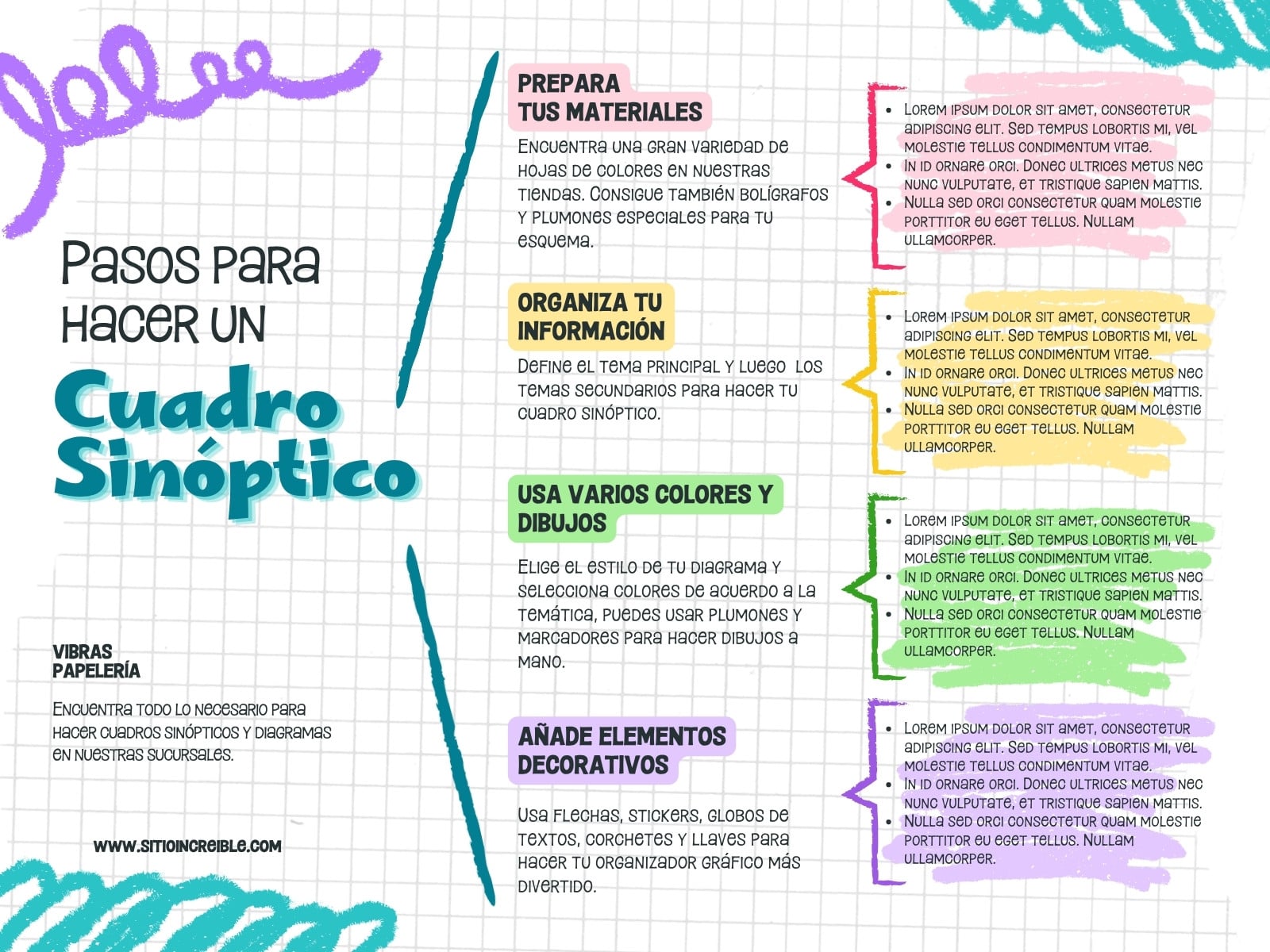 Grafico Cuadro Sinoptico Pasos a Seguir Infantil Colorido