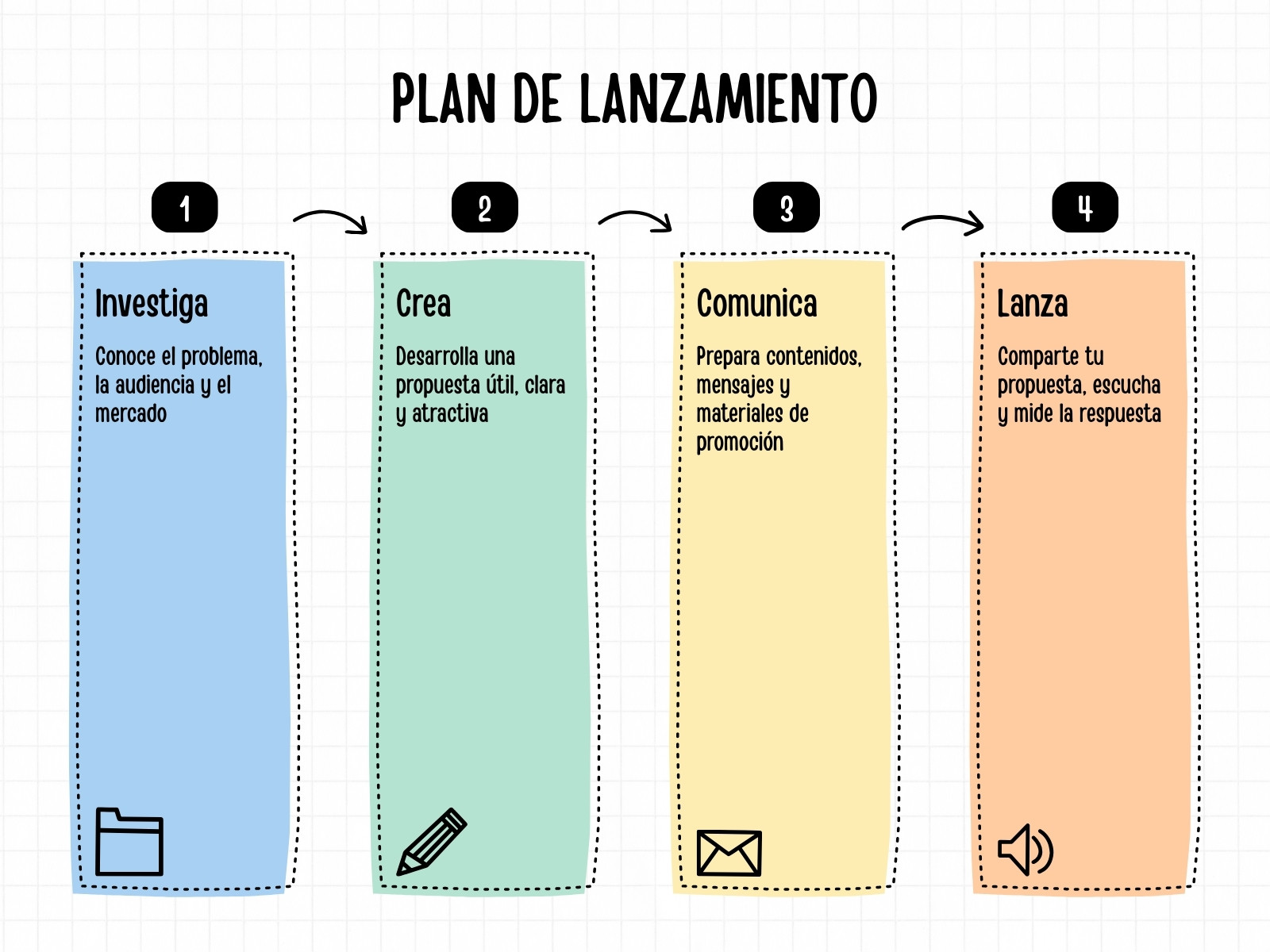 Gráfico Plan de lanzamiento Esquema 4 Fases Sencillo Multicolor