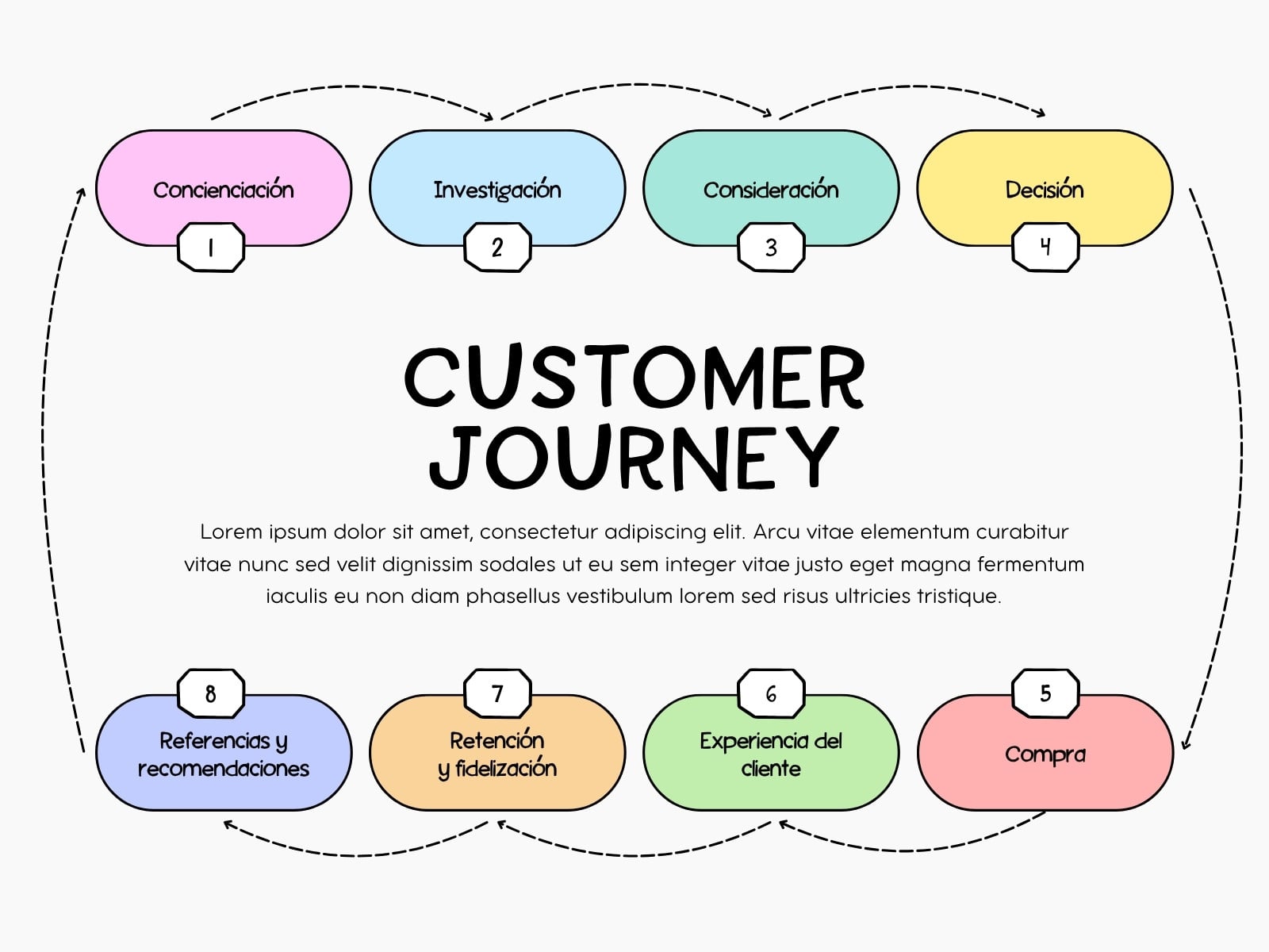 Gráfico de Pasos Customer Journey Sencillo Moderno Multicolor