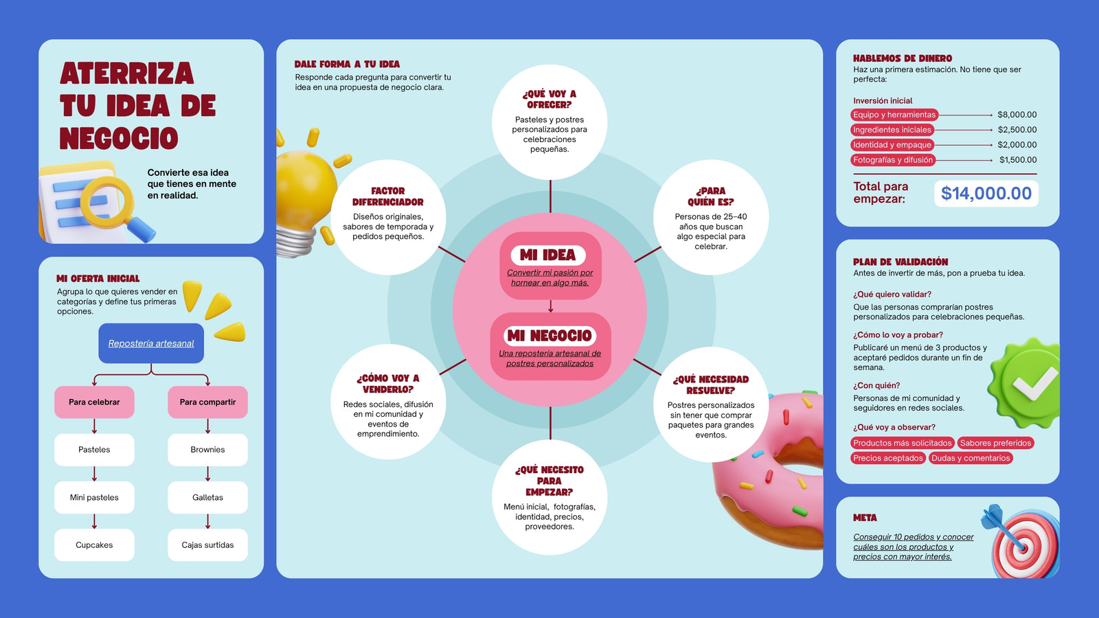 Gráfica Diagrama de Emprendimiento Moderno Azul y Rosa y Rojo Oscuro