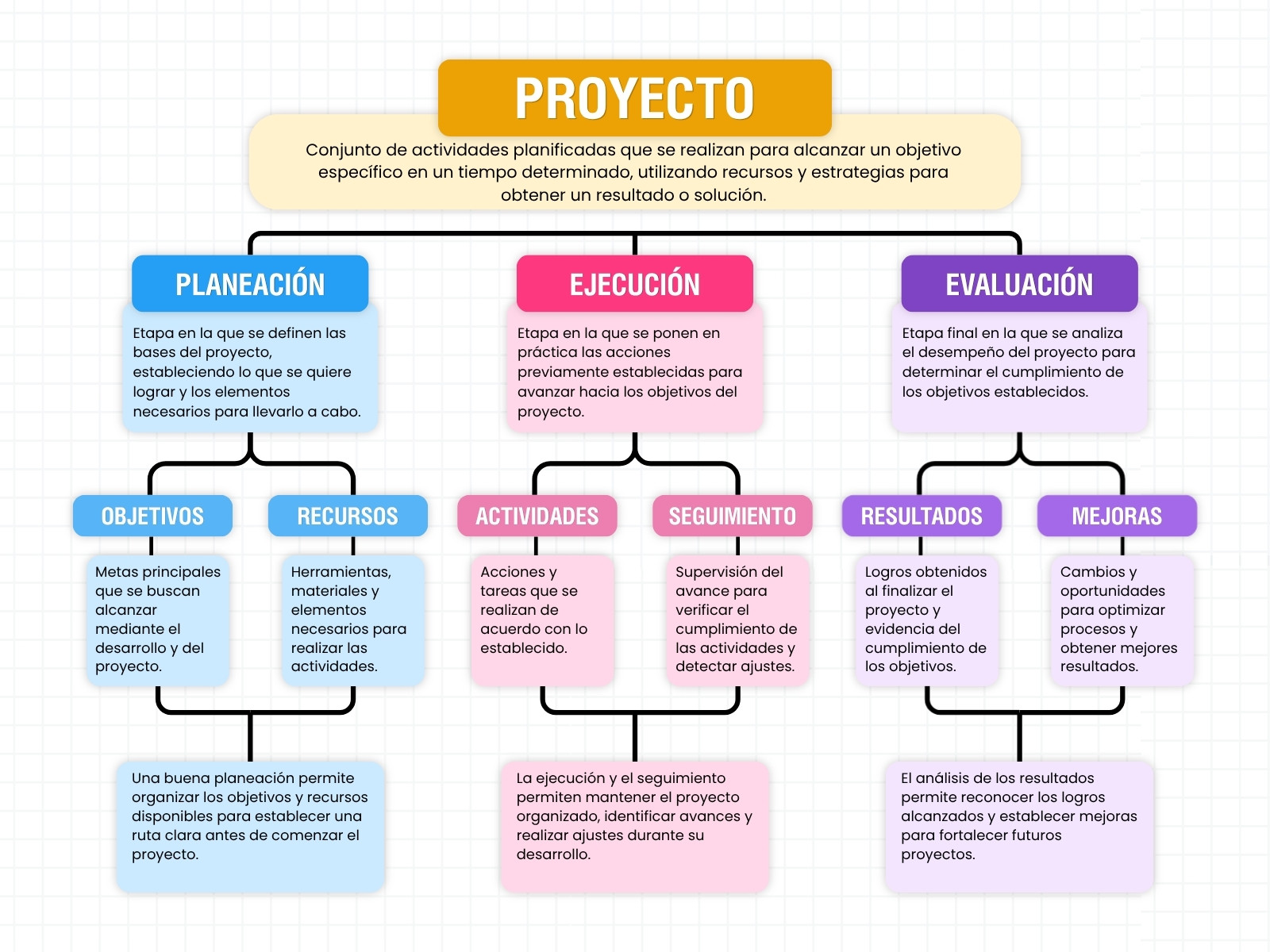 Mapa Conceptual Educativo Moderno Multicolor