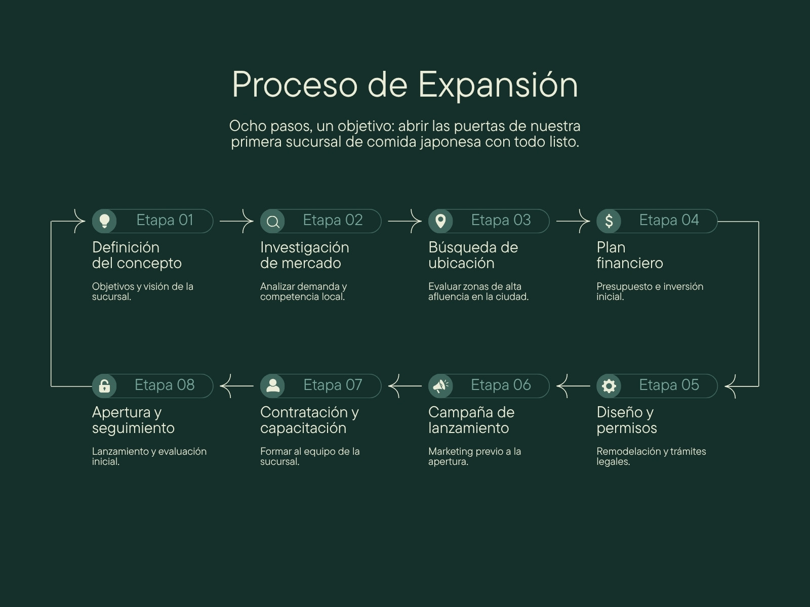 Verde Oscuro Negro y Blanco Minimalista Proceso de Expansión Gráfica