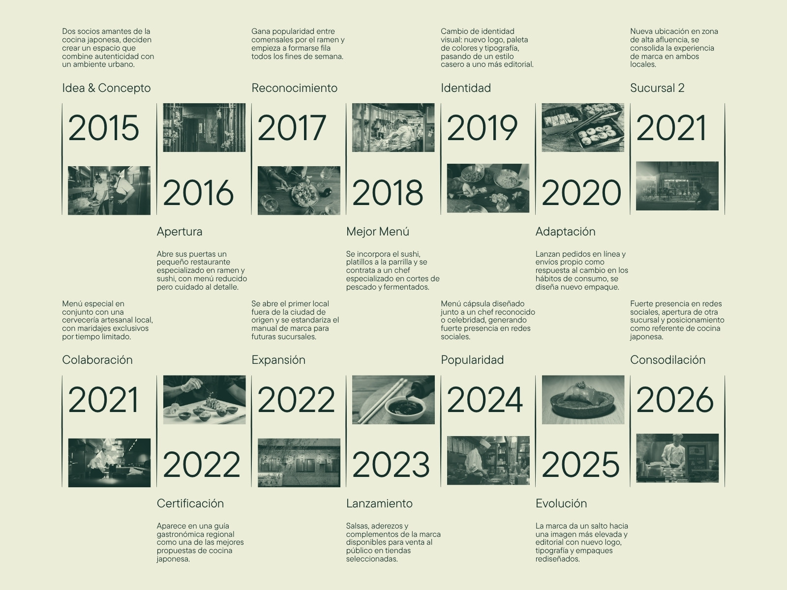 Verde Oliva Y Negro Minimalista Línea De Tiempo Corporativa Gráfica
