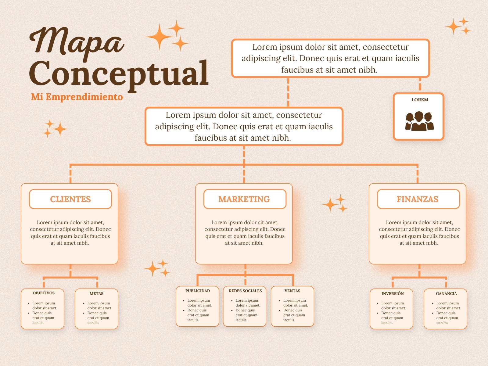 Mapa Conceptual Emprendimiento Moderno Naranja y Beige