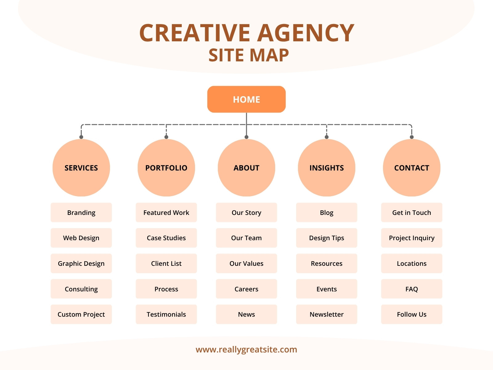Orange and White Modern Site Map Graph
