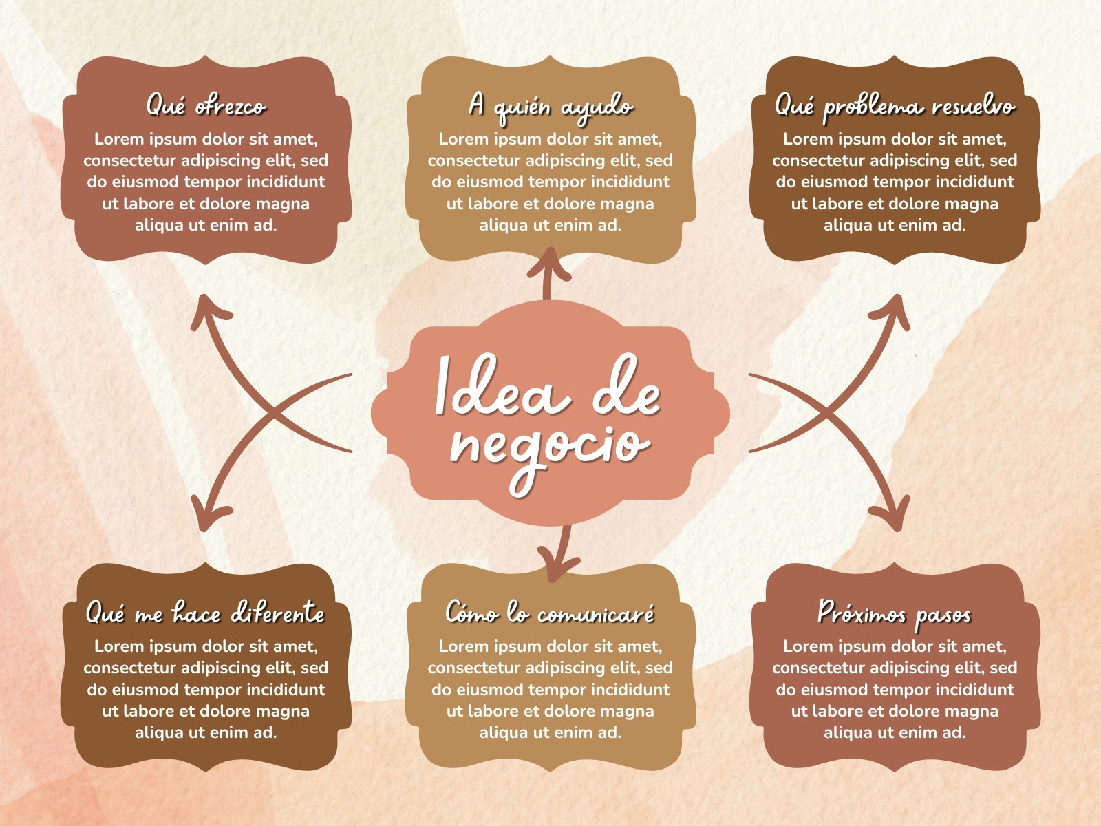 Mapa mental de idea de negocio moderno rosa y marron