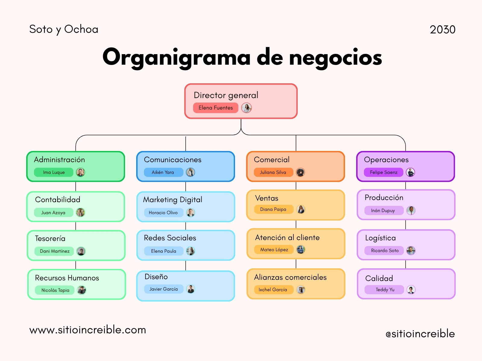 Gráfica Organigrama de negocios moderno blanco, verde y azul