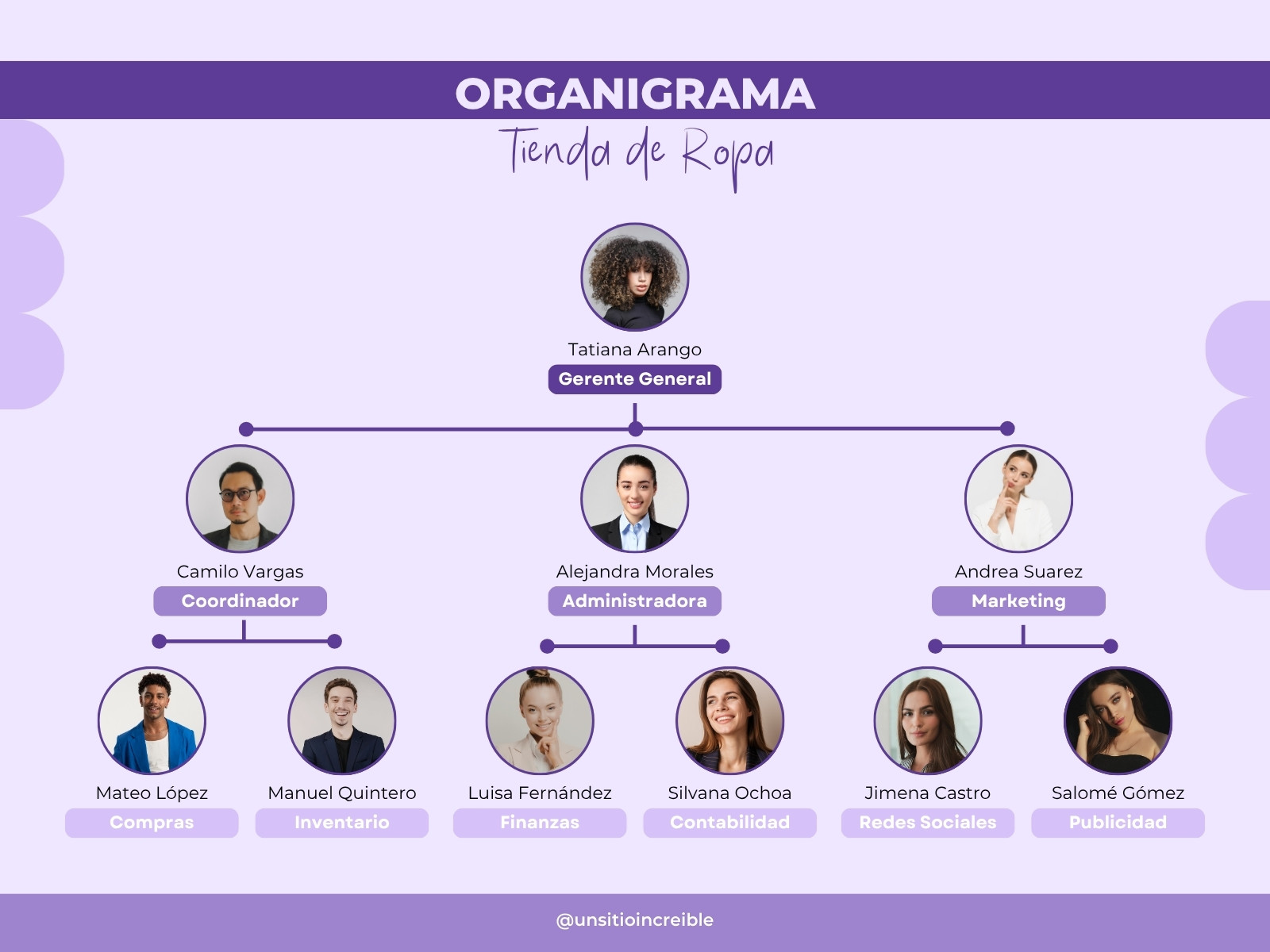 Gráfico Organigrama Tienda de Ropa Moderno Morado Blanco