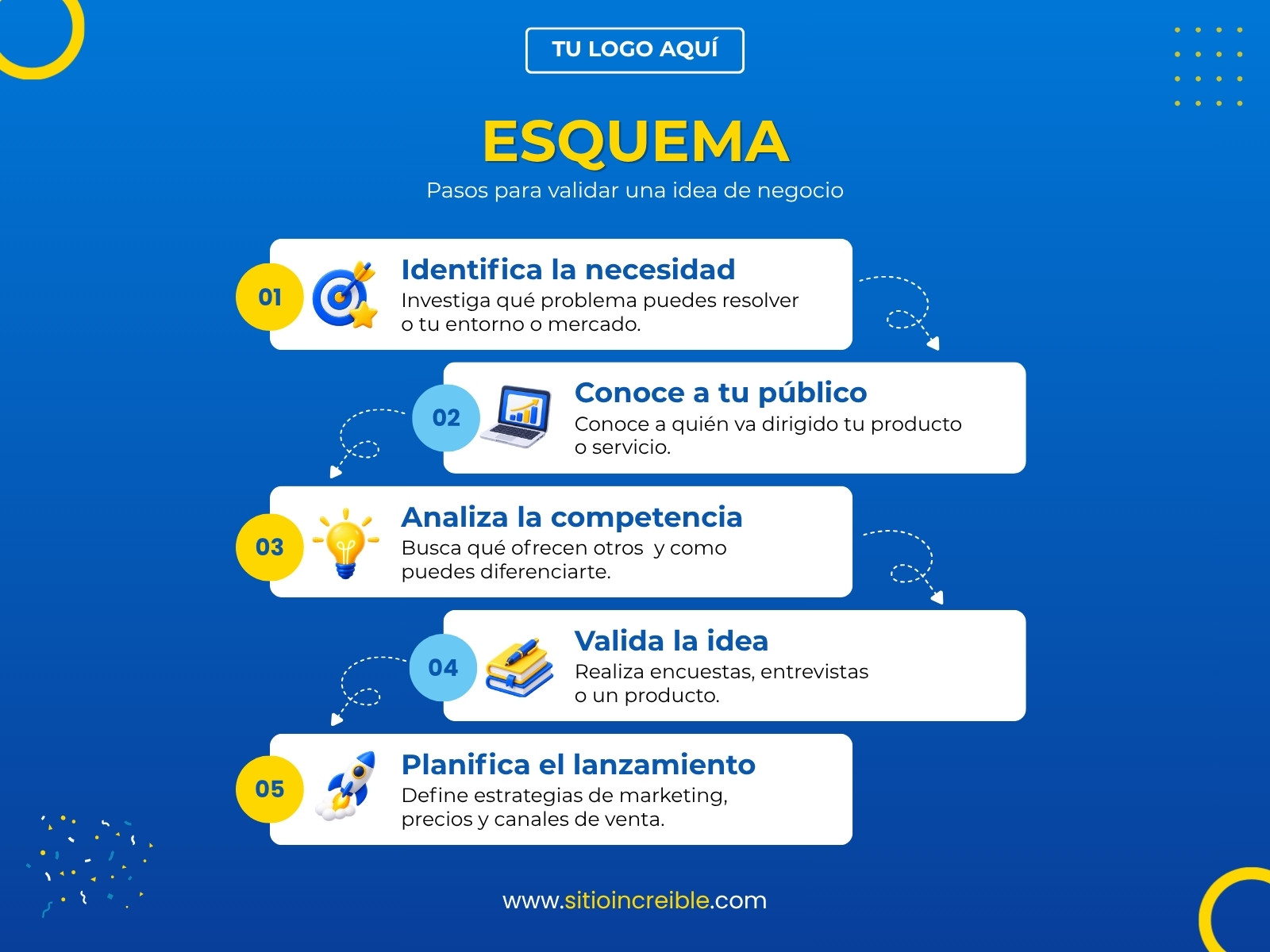Esquema para Validar Idea de Negocio Moderno 3D Degradado Azul y Amarillo
