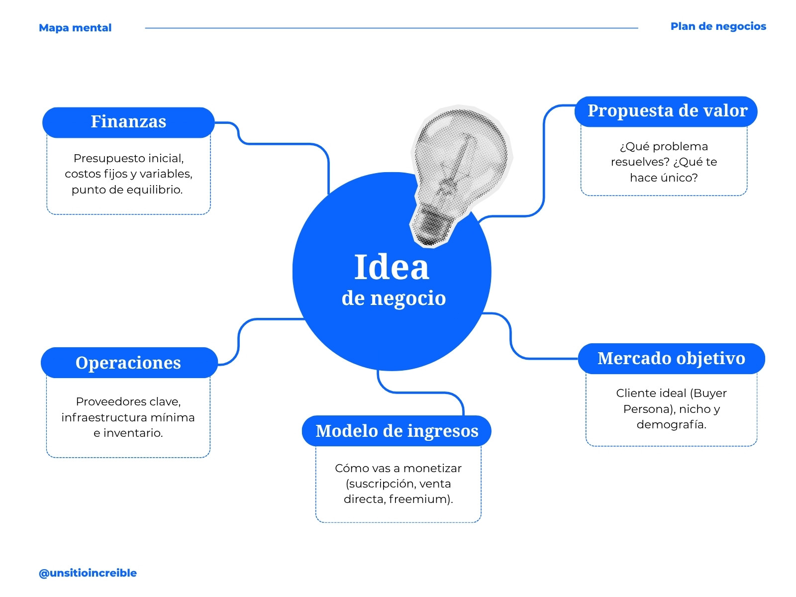 Blanco y Azul  Moderno Idea de Negocio Infografía