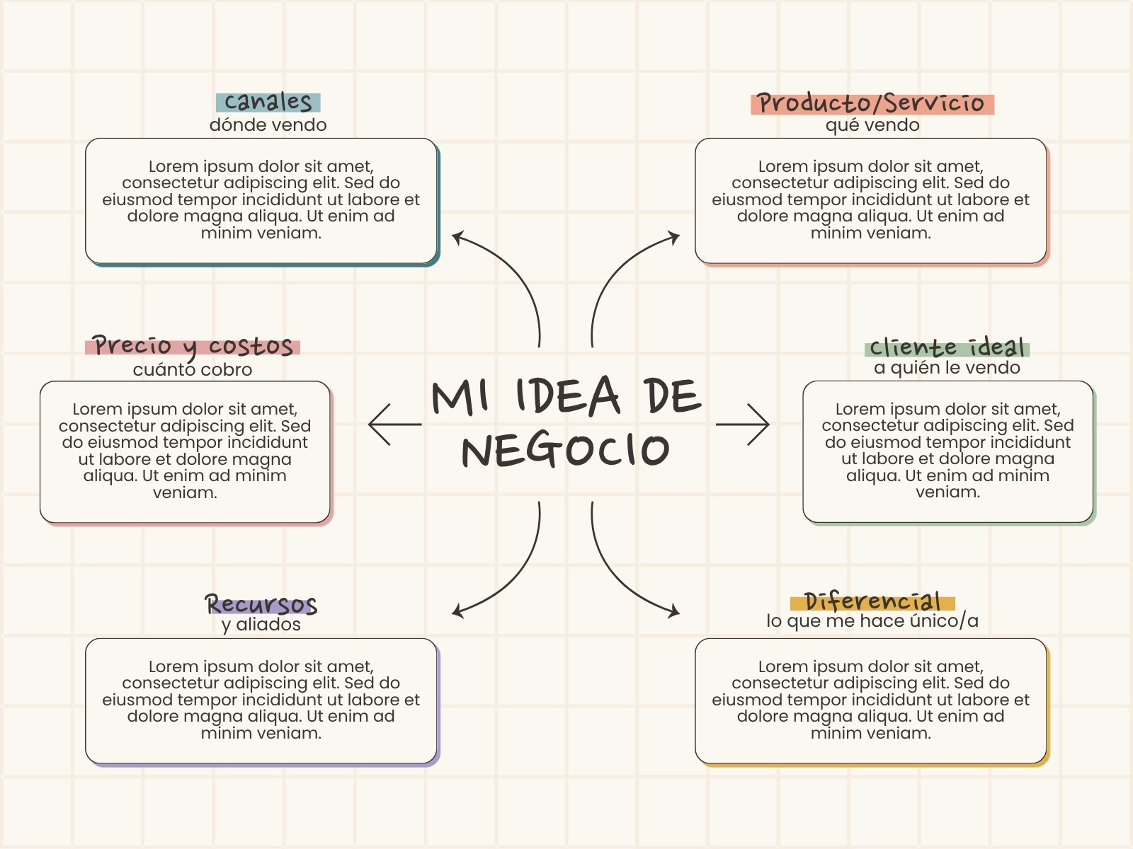 Gráfico idea negocio apuntes beige
