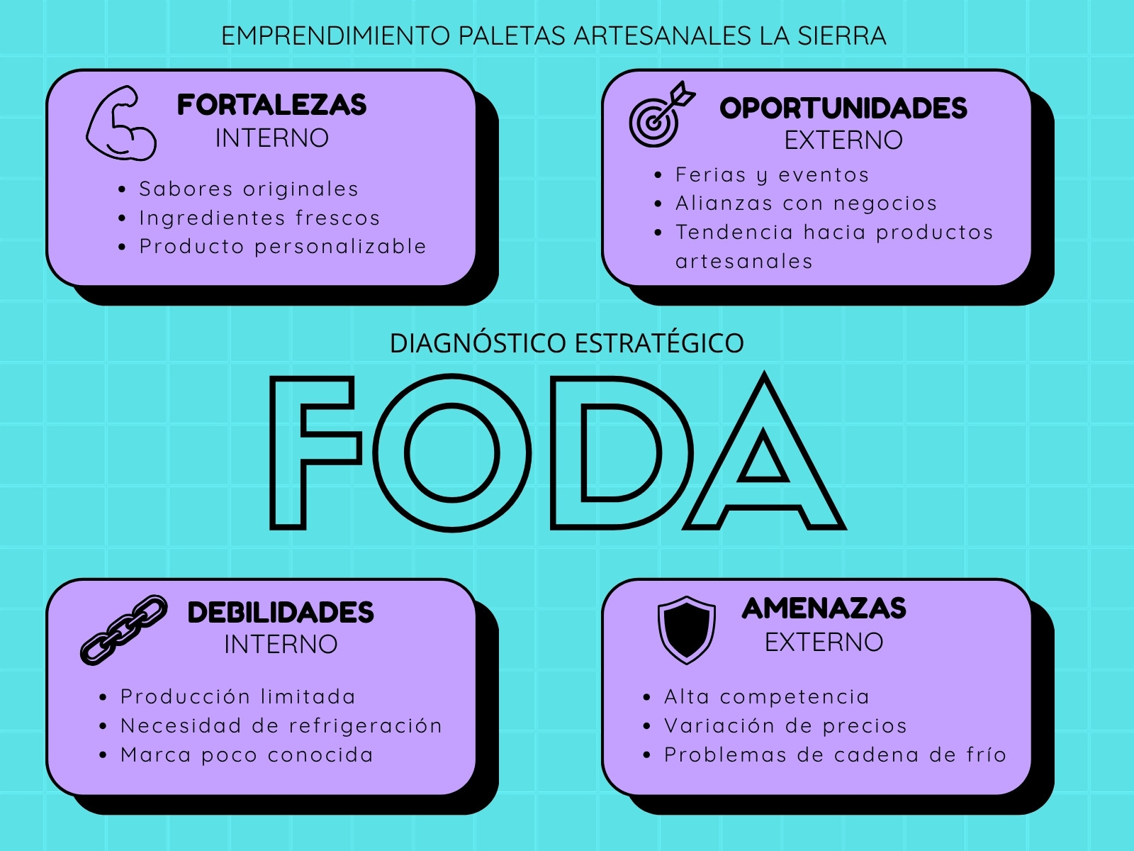 Formato Gráfica Cuadro comparativo Dofa Moderno Azul Morado