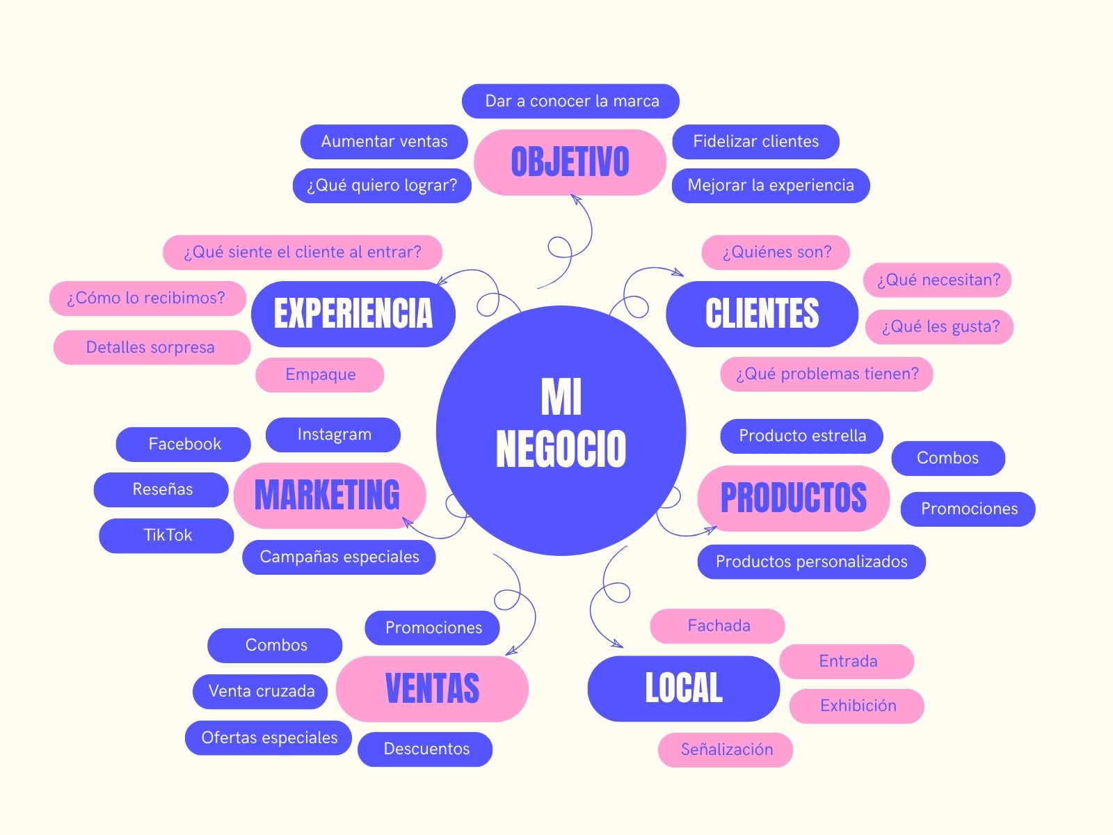 Gráfico Mapa Mental Geométrico Azul