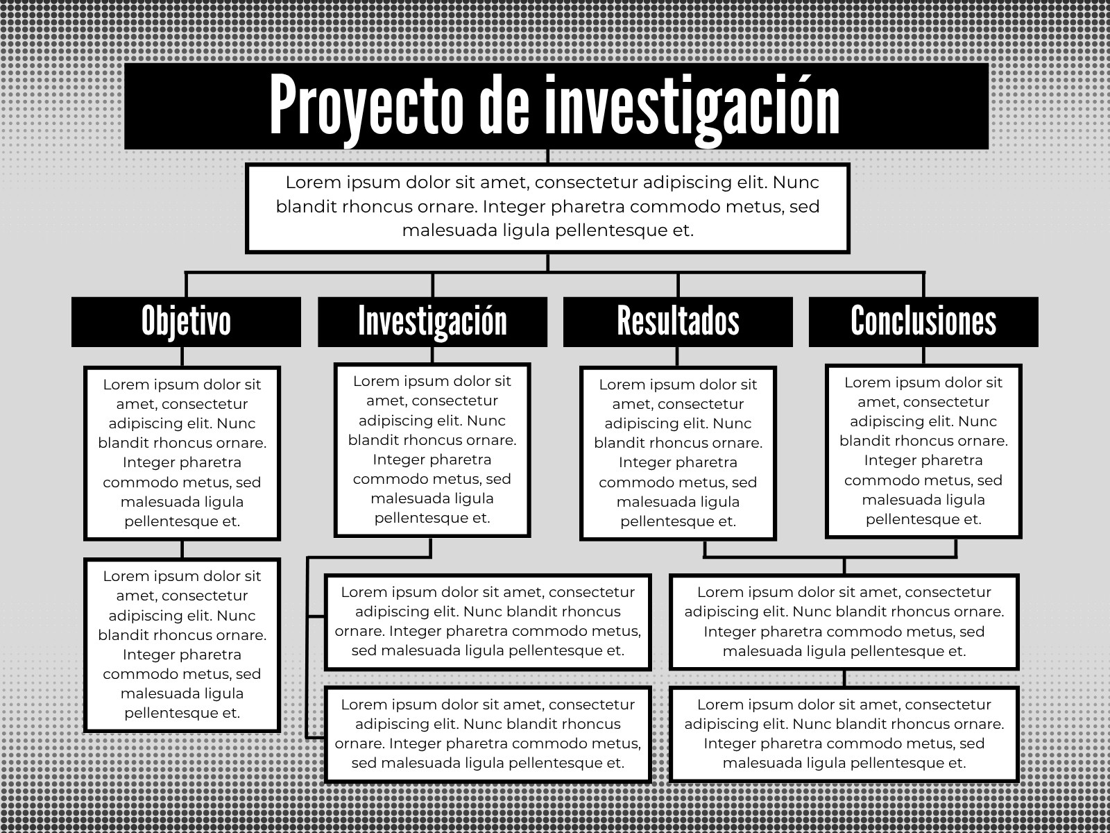 Grafico mapa conceptual Proyecto de investigacion estructurado negro y blanco