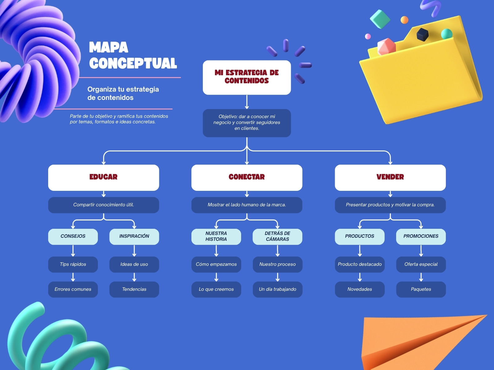 Mapa Conceptual Estrategia de Contenidos Moderno Azul Blanco y Rojo