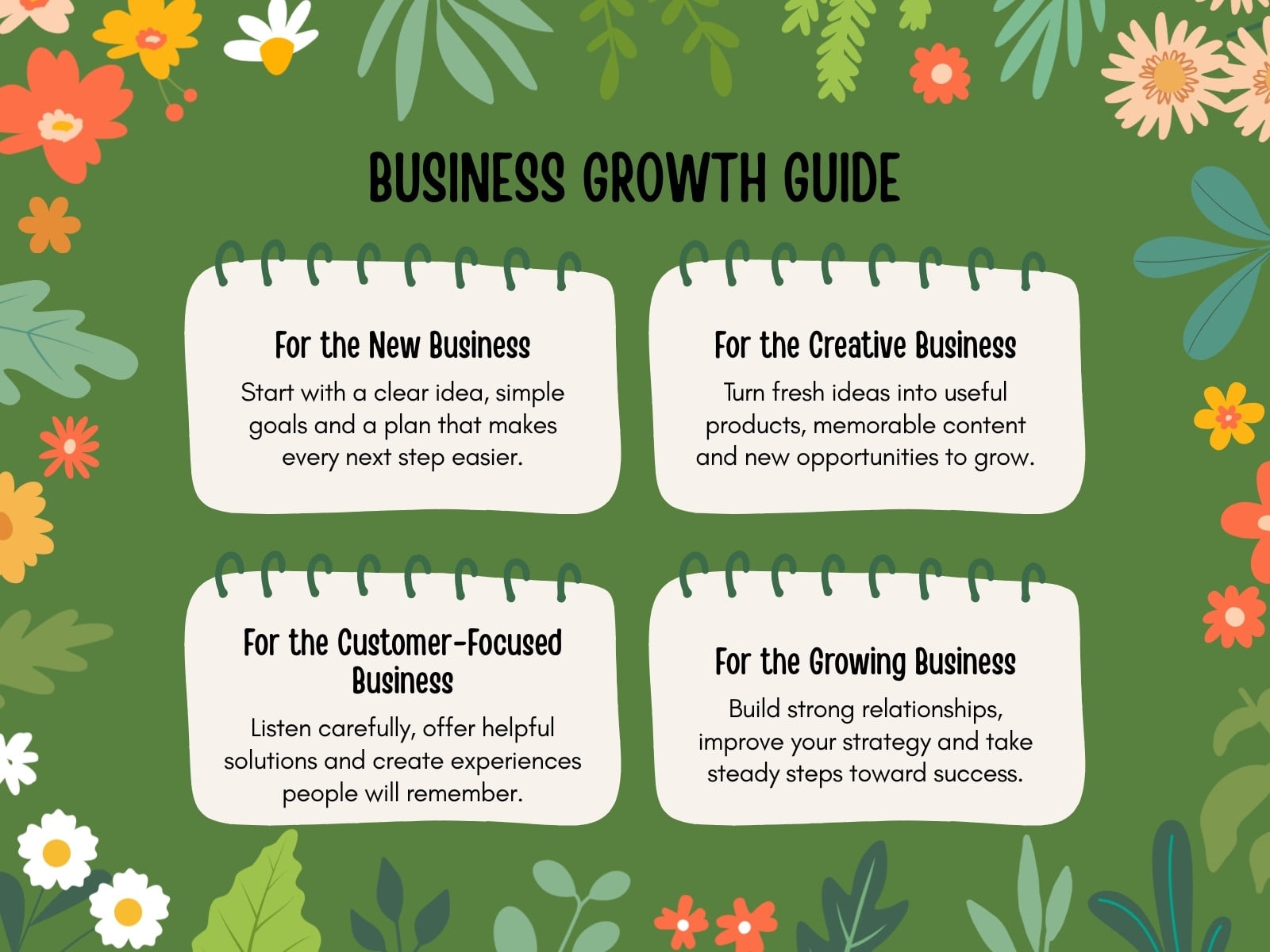 Green Floral Border Notes Diagram Business Nature Tips Graph