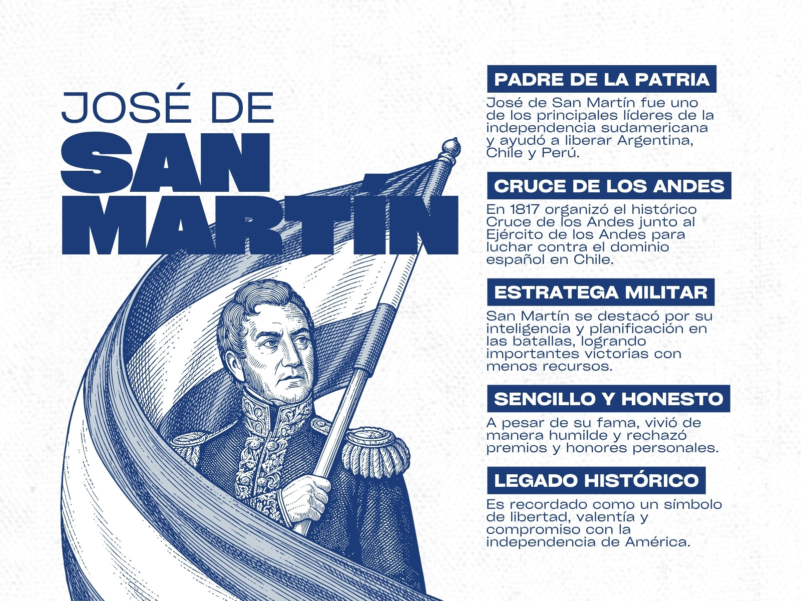 Gráfico de José de San Martín ilustrativo azul y blanco