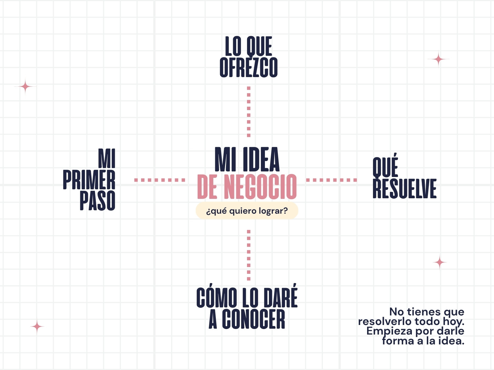 Gráfica Idea de Negocio Minimalista Azul y Rosa