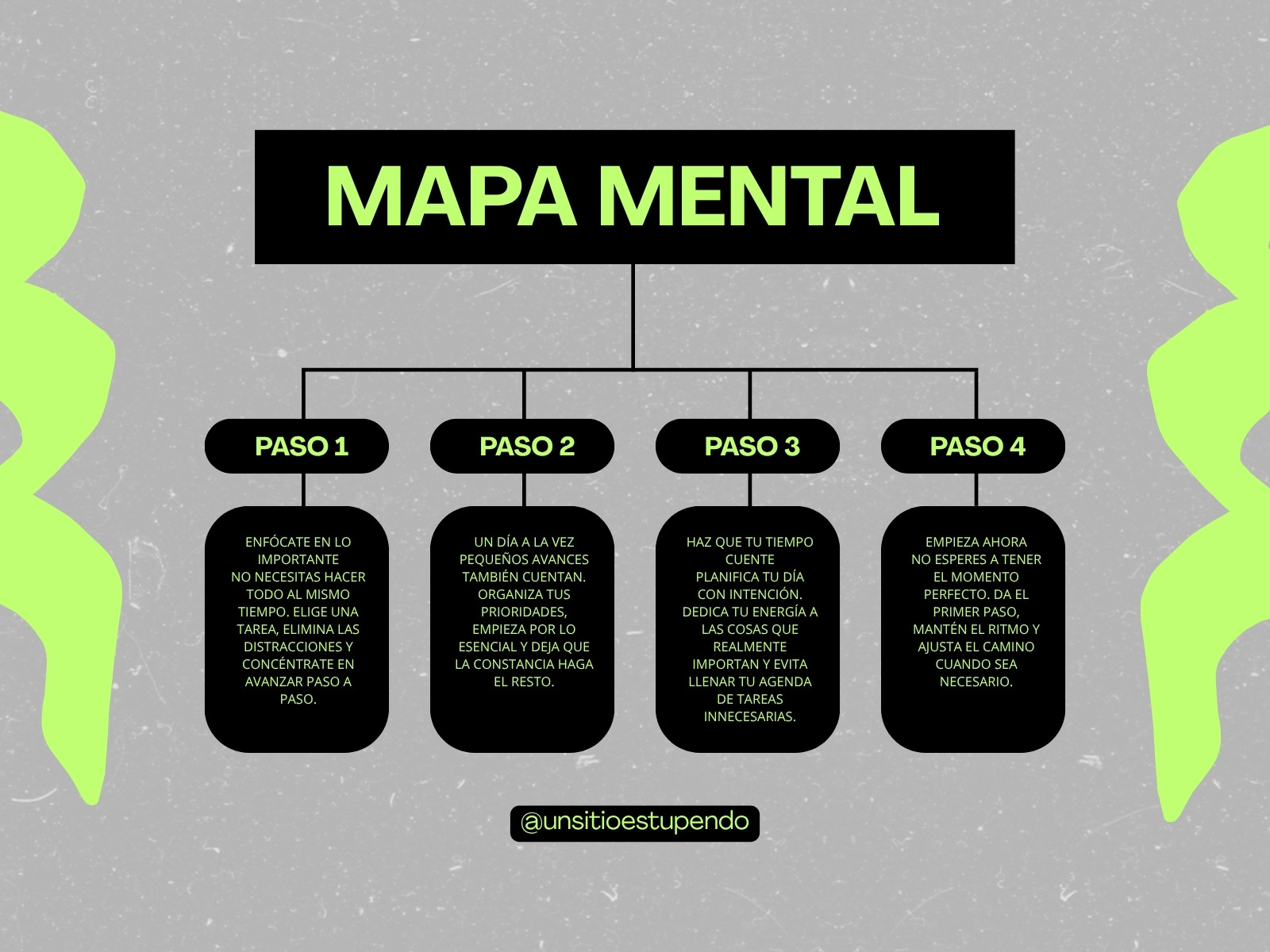 Verde Neón Blanco y Negro Moderno Mapa Mental Diagrama