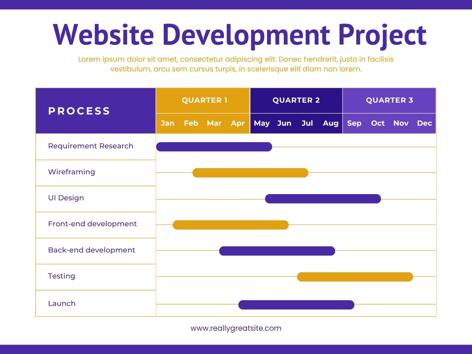 Purple and yellow Modern Website Development Project Gantt Chart