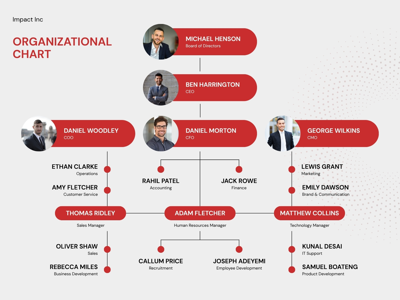 Red Gray and White Modern Organizational Chart Graph