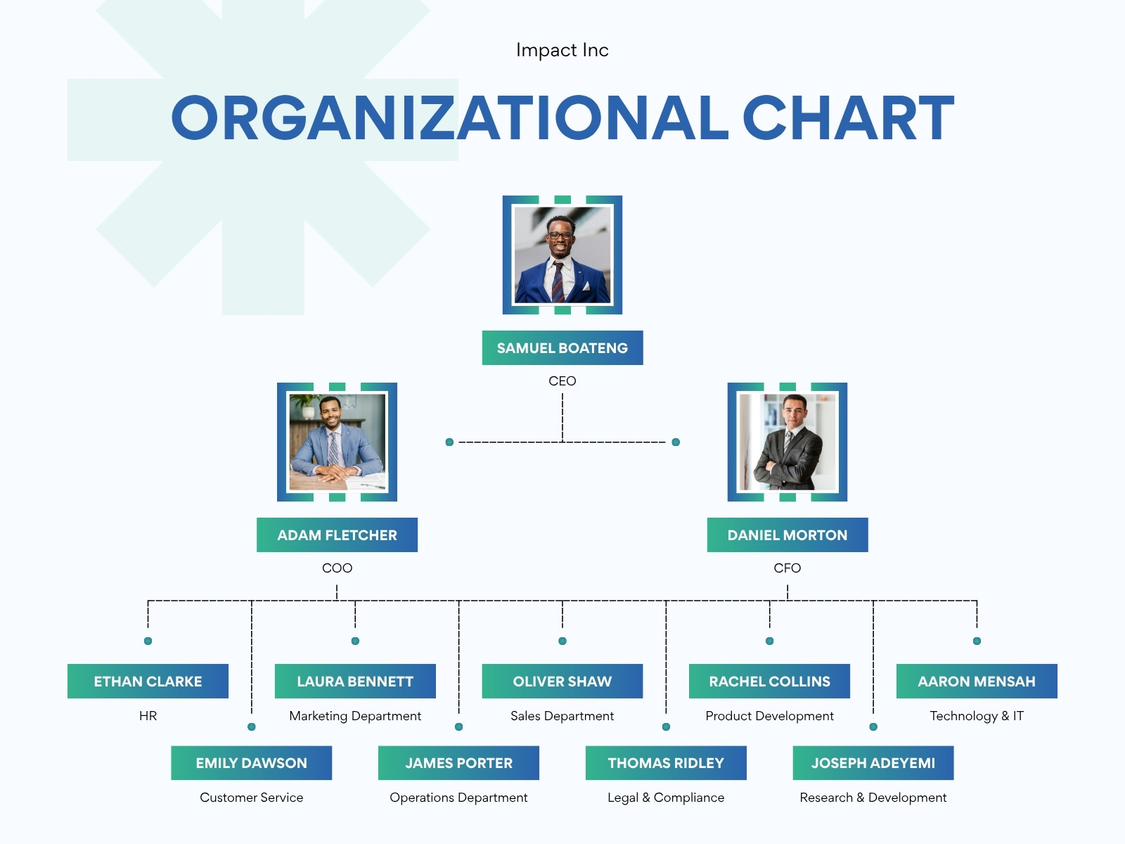 Blue Teal And White Modern Organizational Chart Business Graph