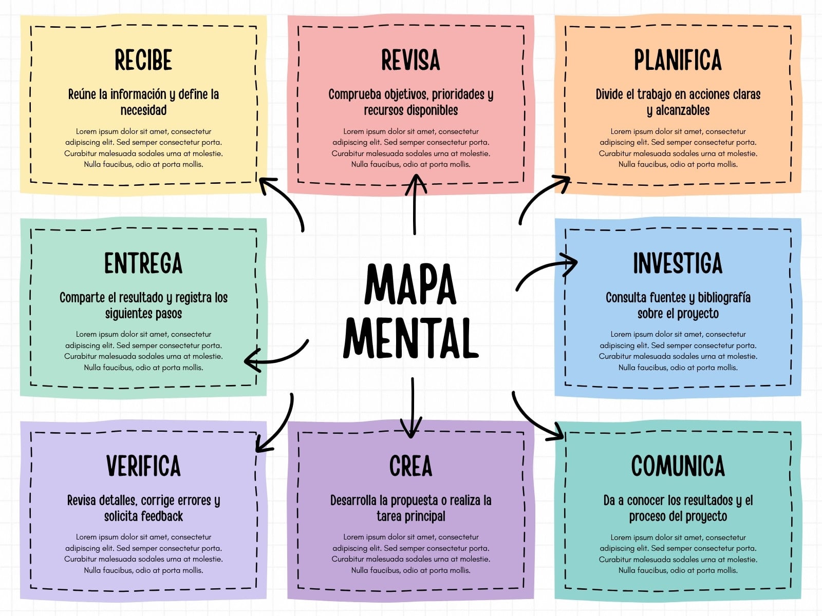Gráfico Mapa mental Esquema Conceptual Diagrama Ideas Sencillo Orgánico Multicolor pastel