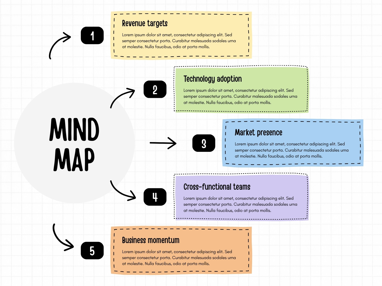 Pastel multicolor Organic Simple Diagram Business Mind map Graph