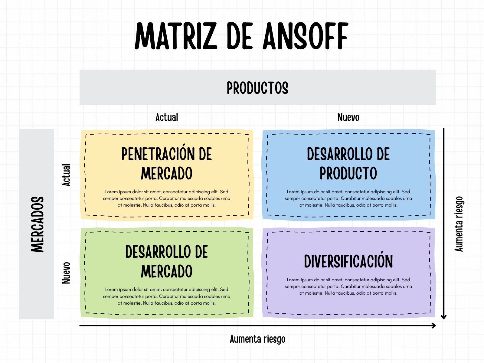 Gráfico Tabla Empresarial Matriz de Ansoff Sencillo Multicolor